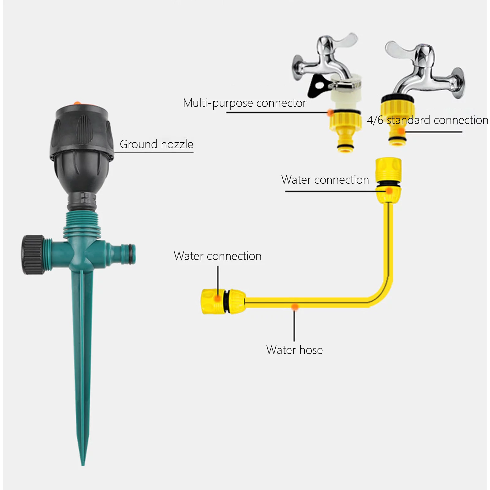 drip irrigation system,sprinklers for yard,sprinkler,irrigation system for garden,sprinkler head,irrigation system,garden watering system,sprinkler system,lawn sprinkler,gardening supplies