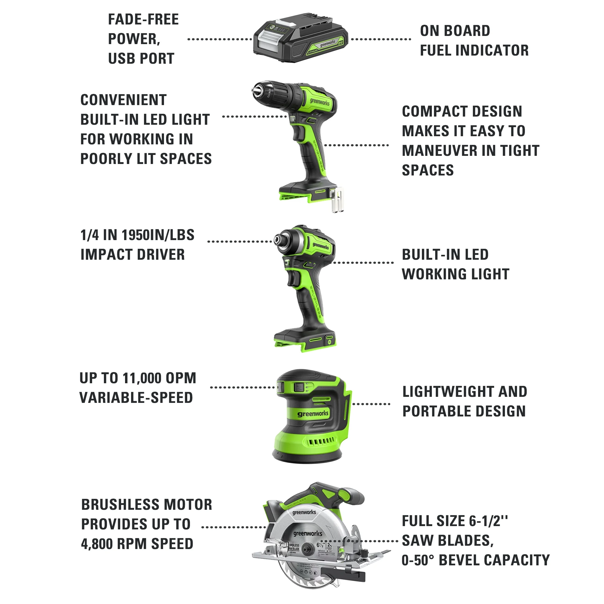Greenworks New 24V Carpentry 4 Power Tool, Brushless Drill Driver Combo Kit with Two 2Ah Batteries & Charger