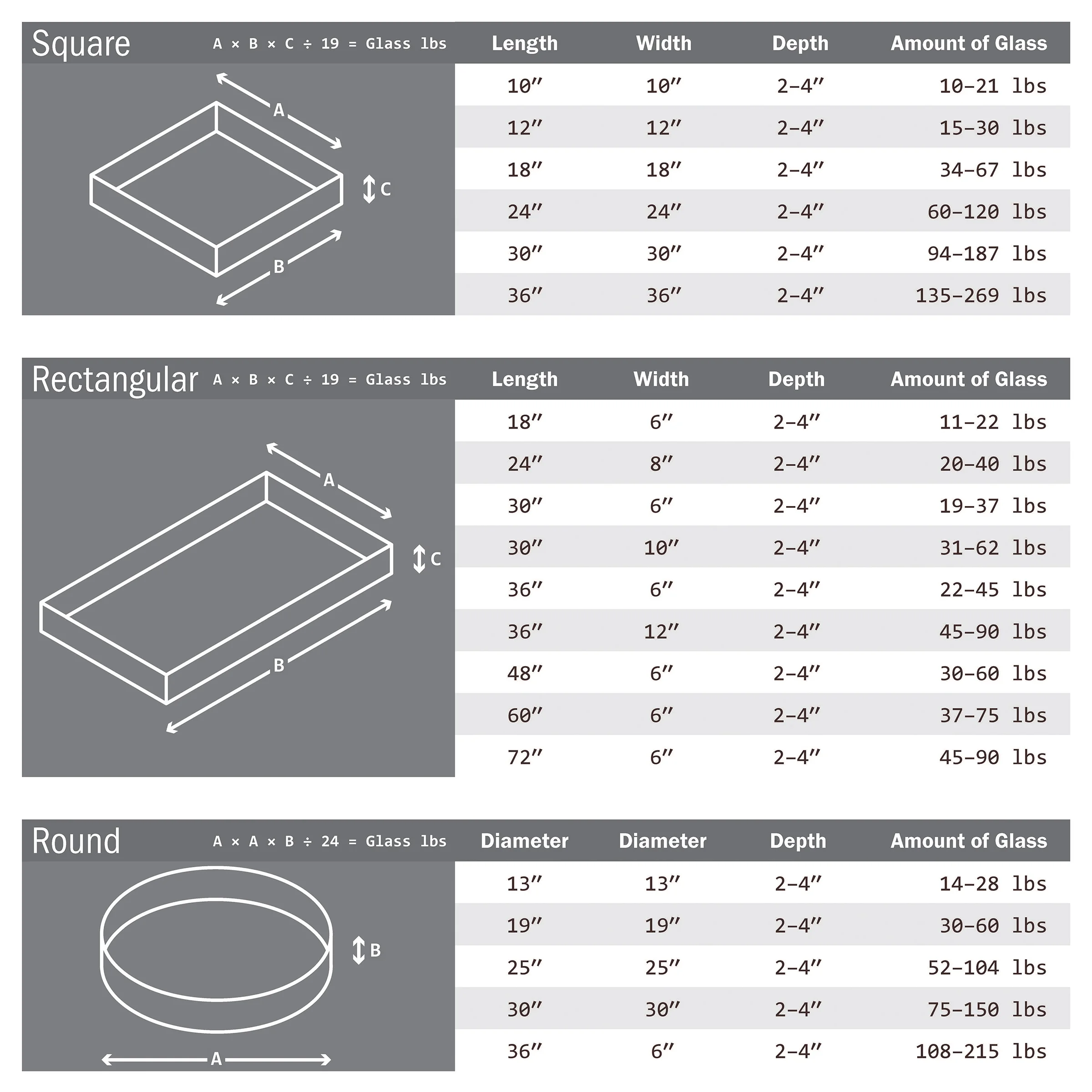 Home-Complete 10lbs Fire Pit Glass - 3/4in Glass Rocks, Amber
