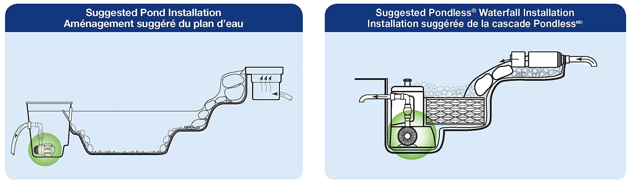 Aquascape 45009 AquaSurge Adjustable Flow Pond Pump 2000-4000