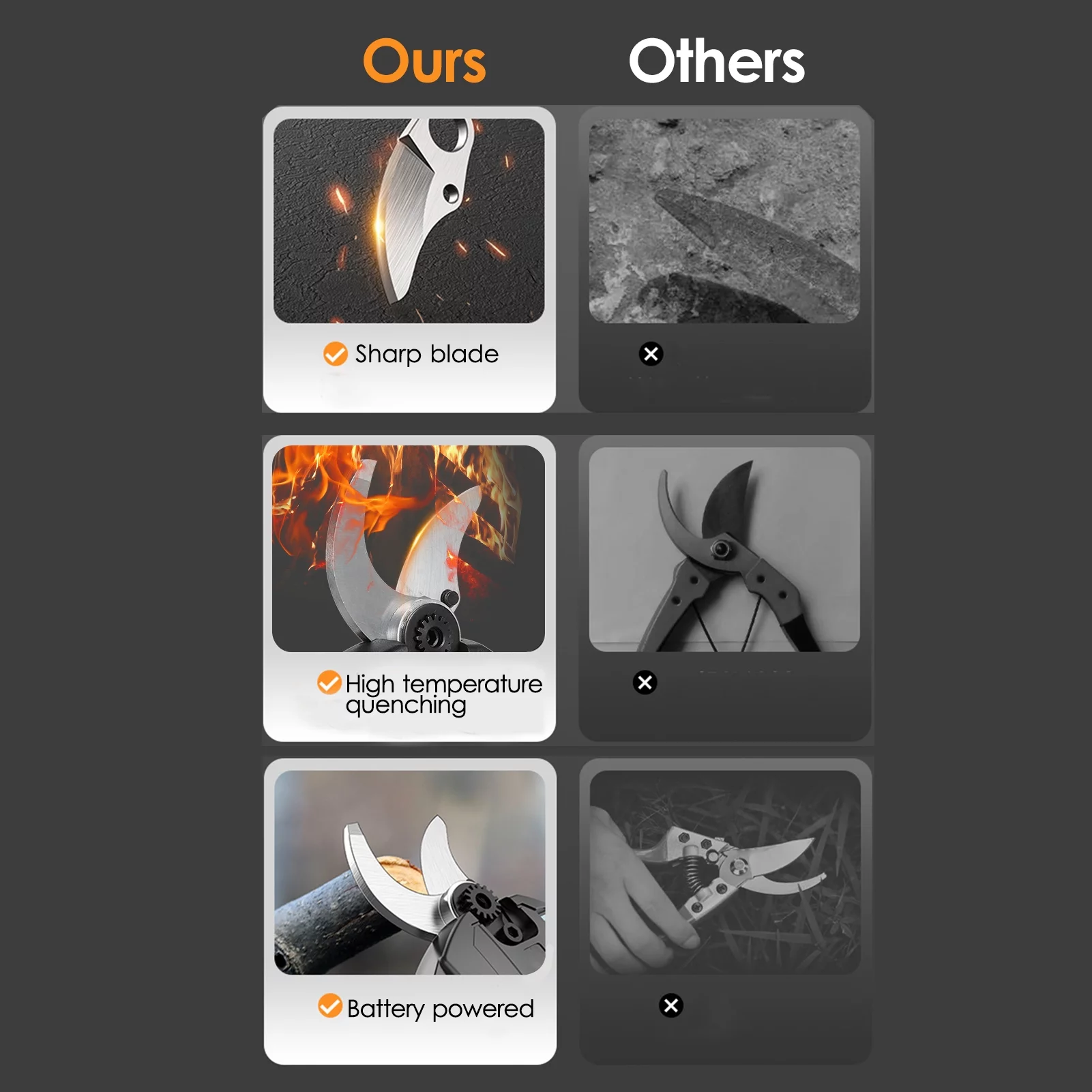 moobody Electric Pruning Shears Cordless Electric Pruning Battery Powered Tree Branch Pruner with Brushless Motor 21V Battery 30mm-40mm Inch Cutting Diameter LCD Display Screen