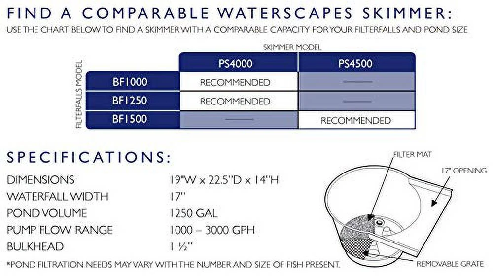 Waterscapes International BF1250 Pond Filter & Waterfall Spillway, 17-inch