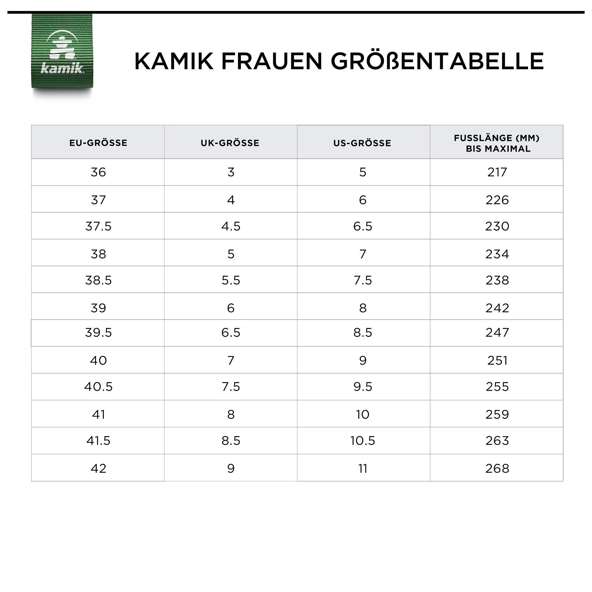 Kamik Women's Snow Boot Blue Fur Lined Warm Rounded Toe Waterproof Snow Boots (Blue, 8)