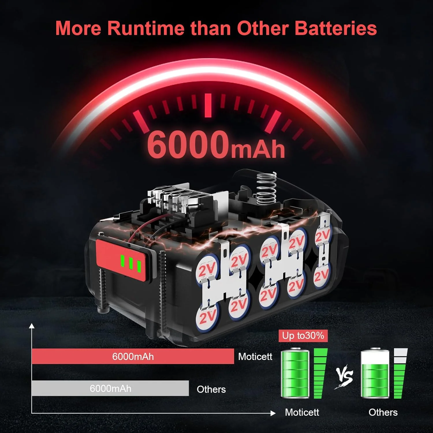 4Packs 6.0Ah Replacement for Dewalt 20V Battery DCB206 DCB203 DCB200 DCB180