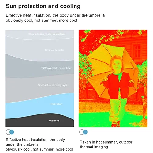 Chair Umbrella with Clamp, Universal Adjustable Beach Chair Umbrella UV Protection Sunshade Umbrella for Patio Chair, Beach Chair, Stroller, Sport Chair, Wheelchair and Wagon