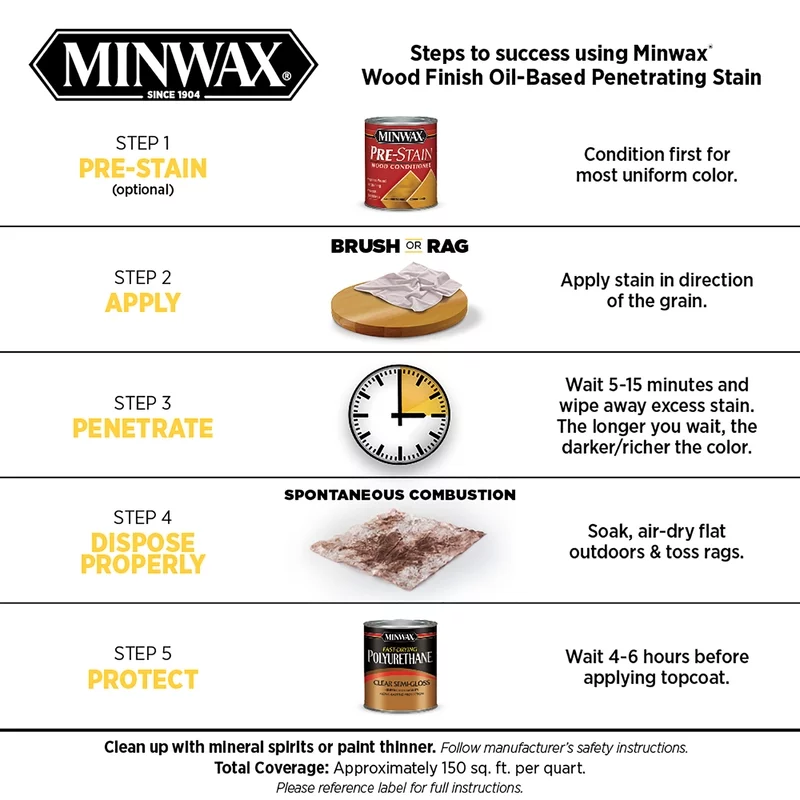 Minwax 71087 English Chestnut Wood Finish, 1 Gallon