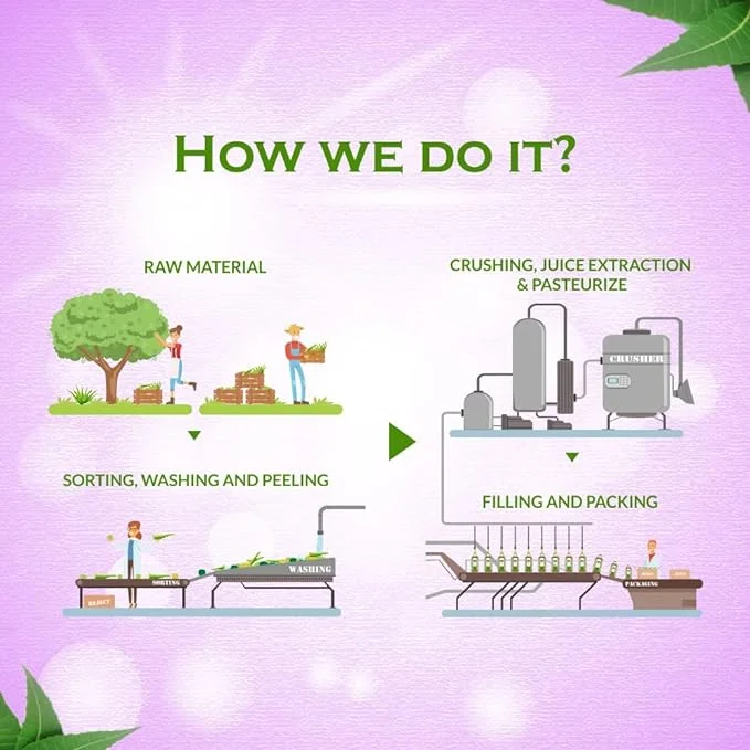 Axiom Karela Jamun Juice 500ml + Giloye Tablets