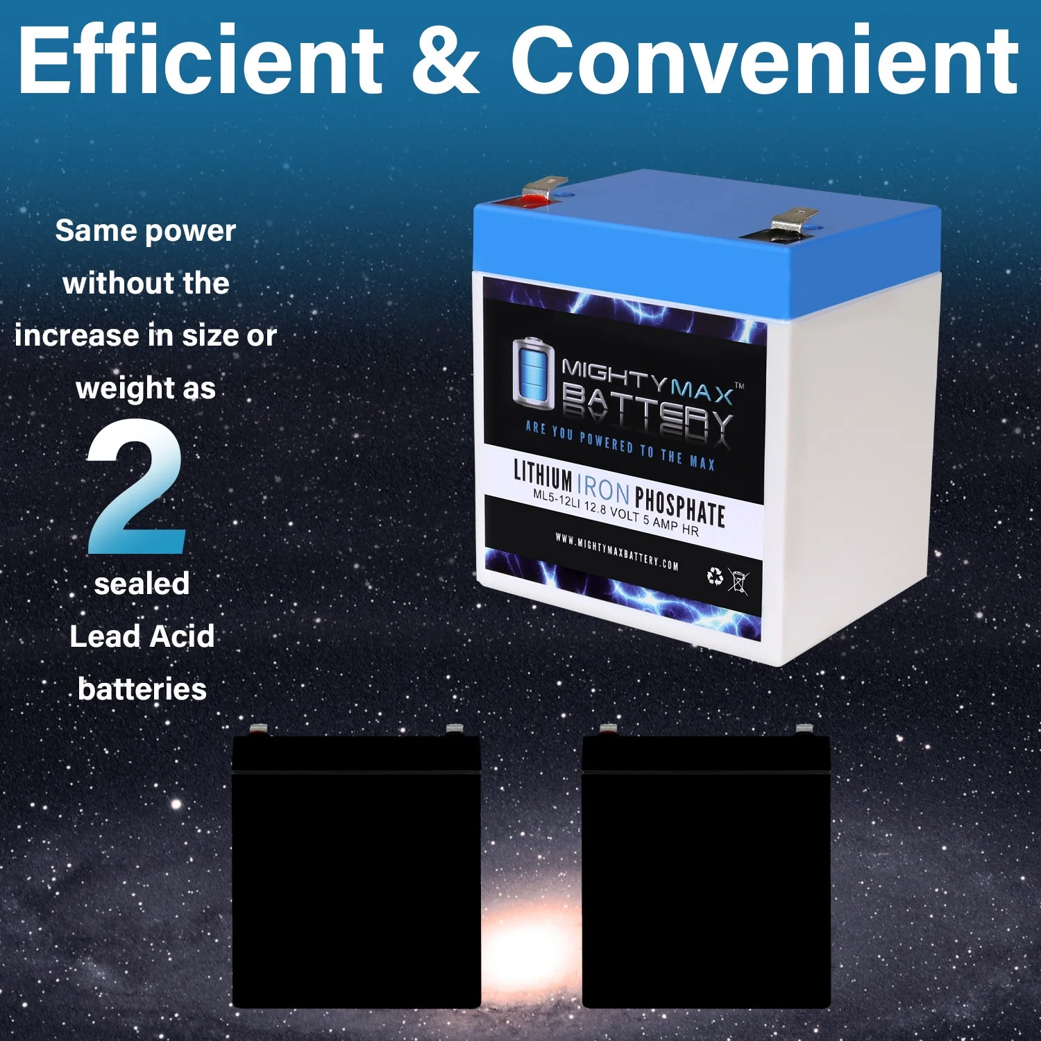 12V 5AH Lithium Replacement Battery compatible with Craftsman AssureLink Internet