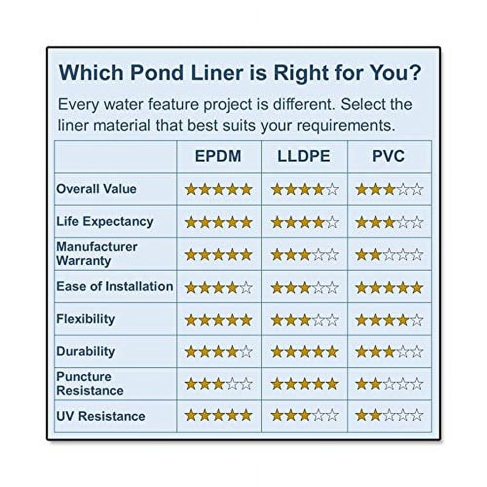 HALF OFF PONDS - 10 ft. x 20 ft. 20-Mil LLDPE Pond Liner for Ponds, Lakes and Retention Basins