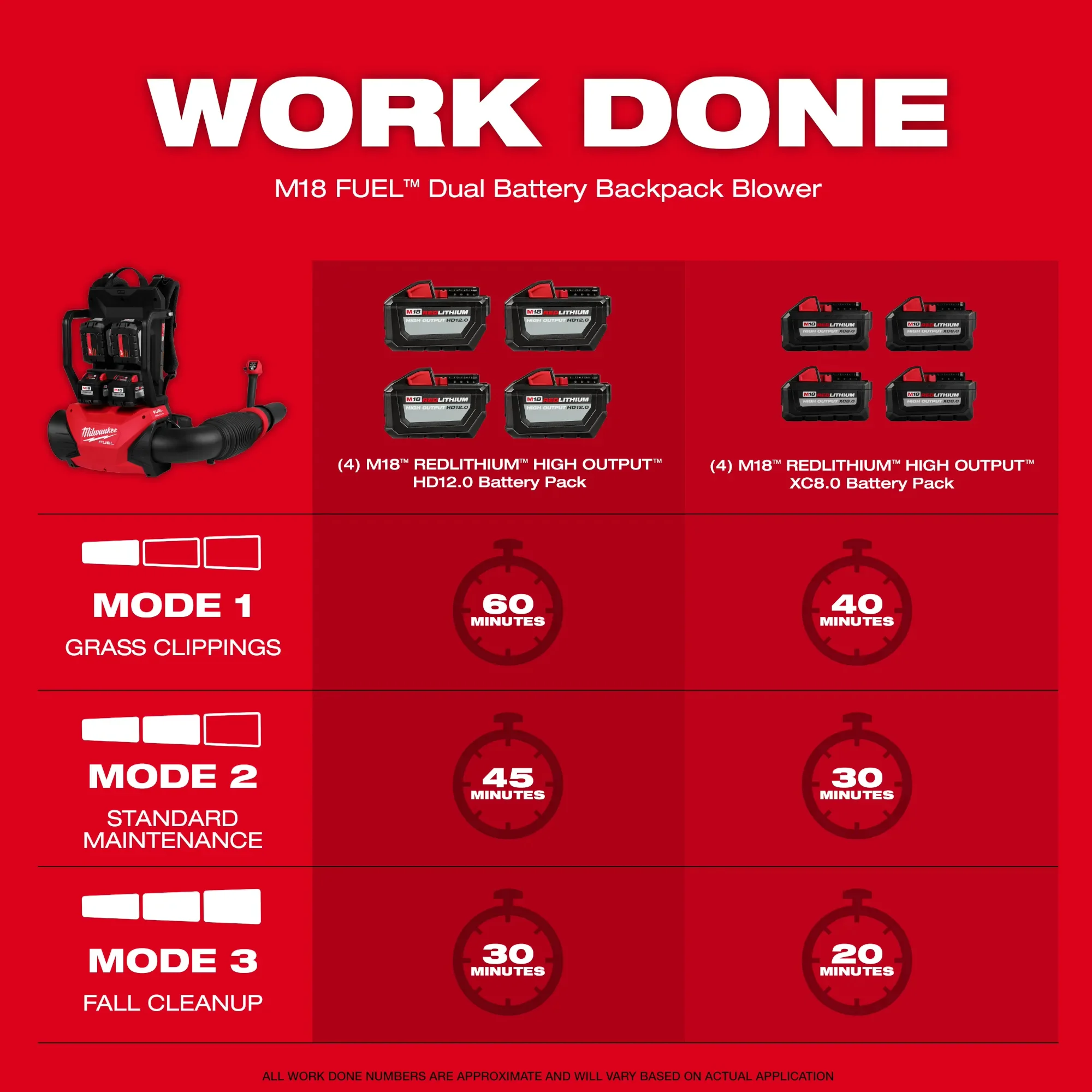 Milwaukee M18 FUEL™ Dual Battery Backpack Blower