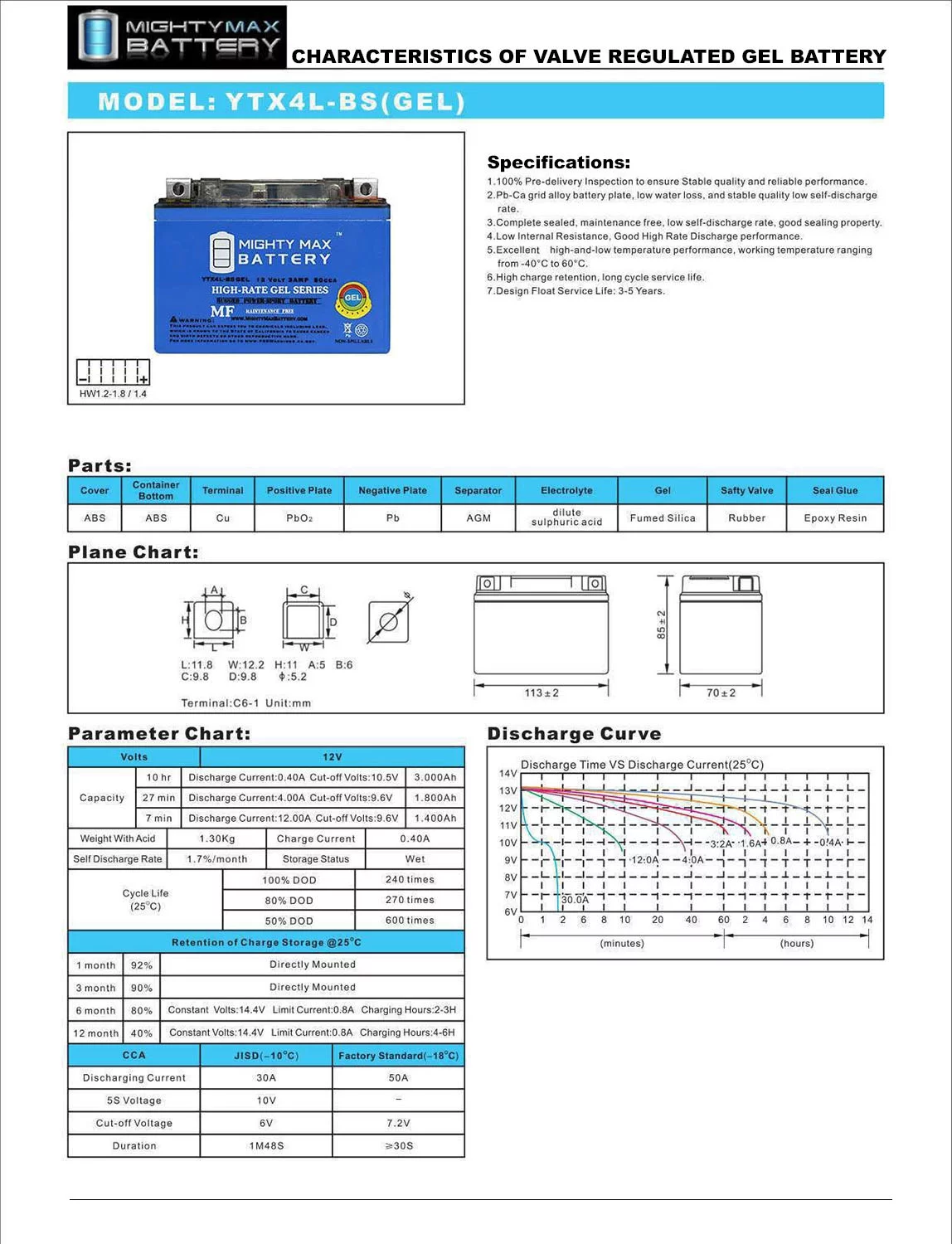 YTX4L-BSGEL 12V 3AH GEL Replacement Battery compatible with ATV Snowmobile Mowers PWC Watercraft - 3 Pack