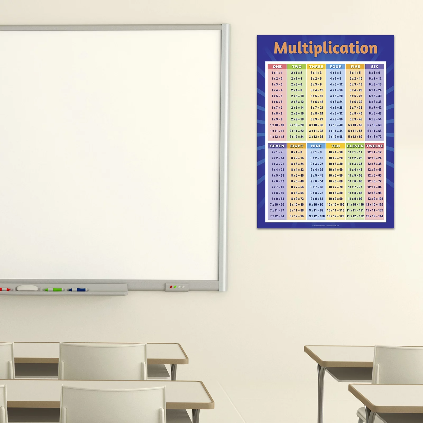 Global Printed Products 10 Extra Large Multiplication Charts Posters for Learning Math & Multiplication 24x17 inch Double Sided (Pack of 10) - GPP-0052