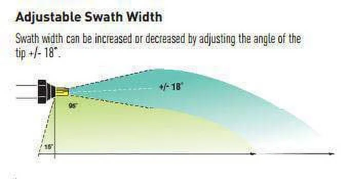Hypro Boom X-Tender Fence Row Spray Nozzle - Green (XT010)