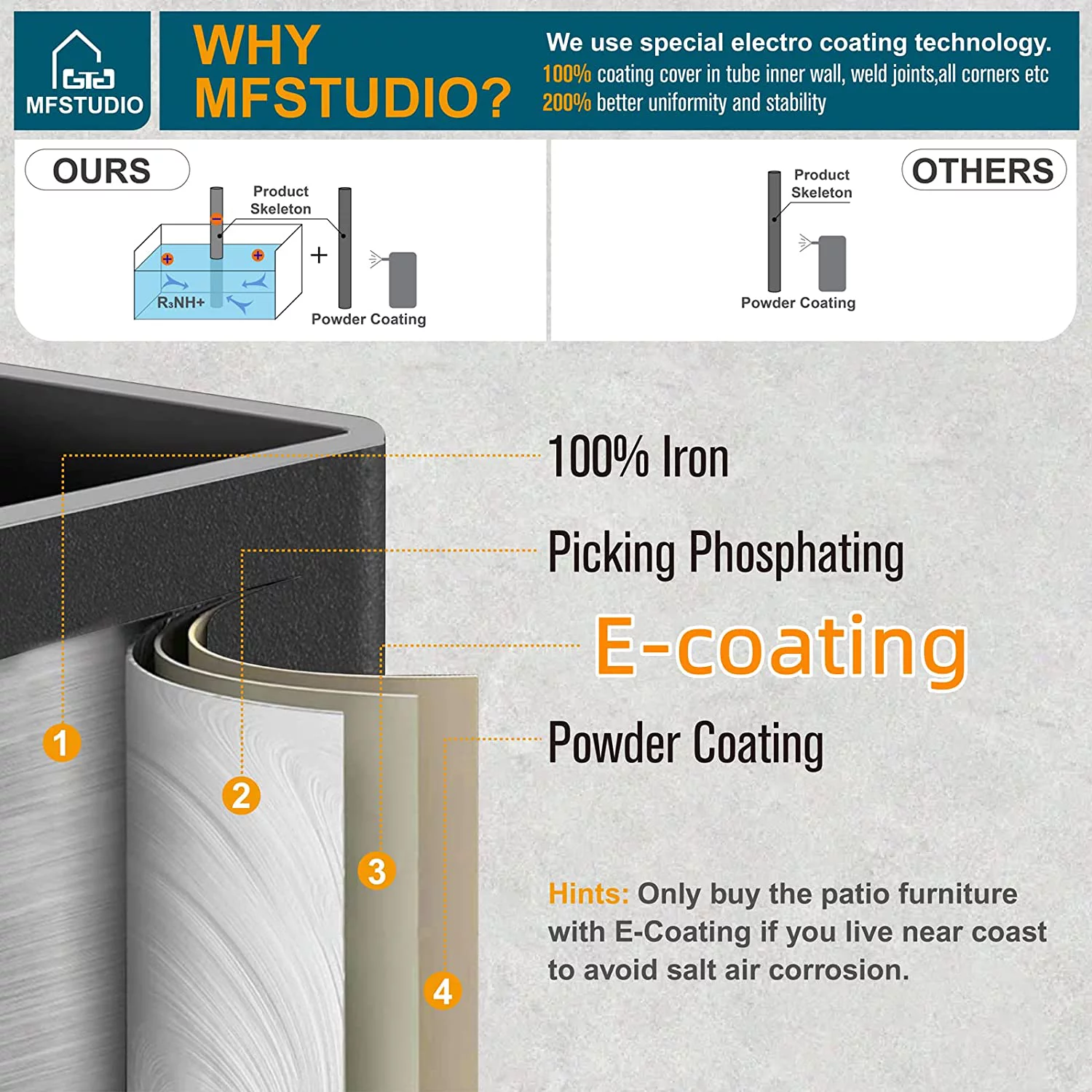 7-Piece Metal Outdoor Patio Dining Furniture Set with 6 Sling Dining Swivel Chairs and 1 Metal Steel Slat Dining Rectangle Table with Adjustable Umbrella