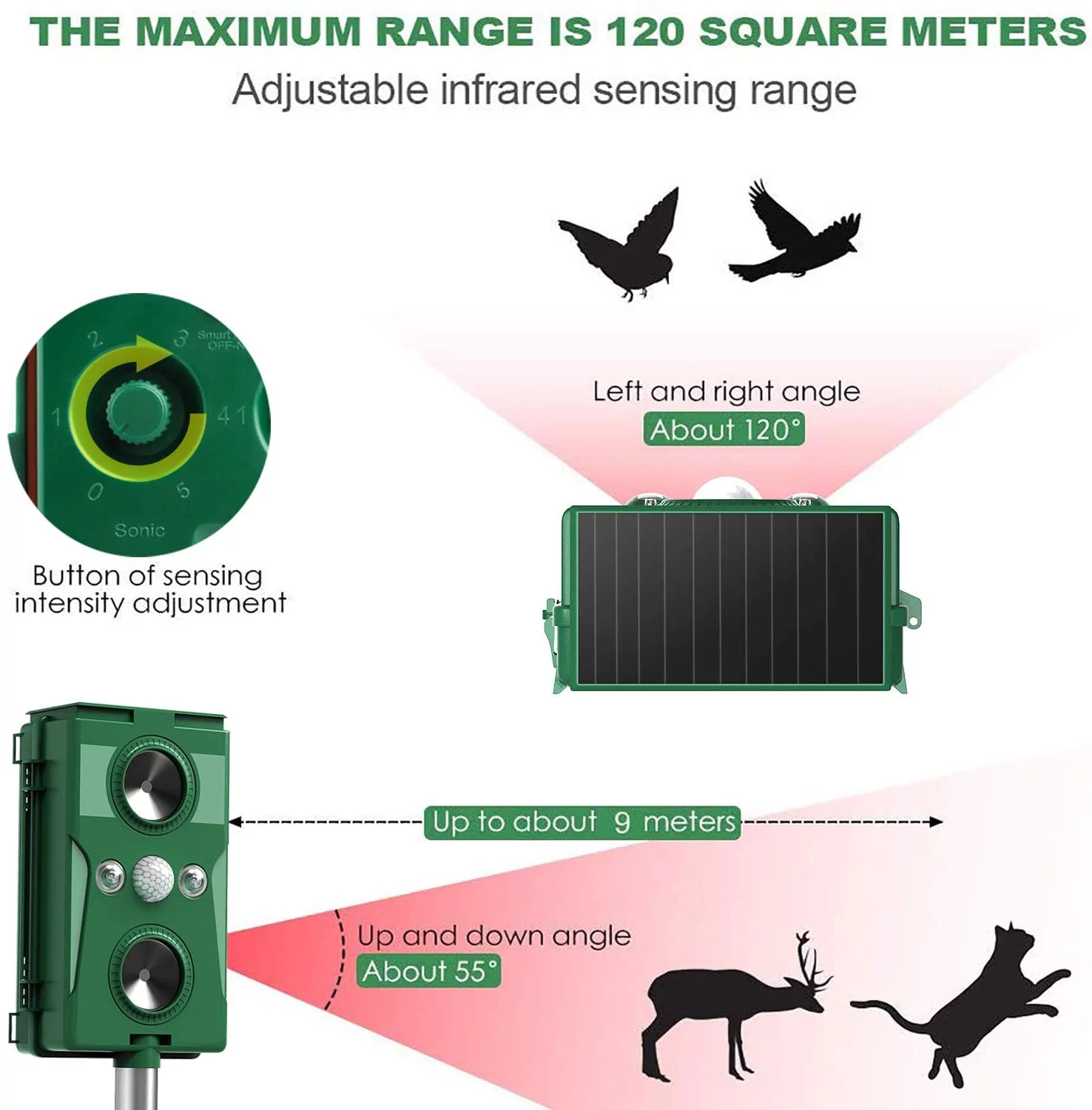 Ultrasonic Animal Repeller Waterproof Solar Powered Rodent Repeller with PIR Motion Activated Flashing LED Light, Repel Dogs, Cat, Squirrels, Raccoon, Rabbit, Skunks, Wild Boars