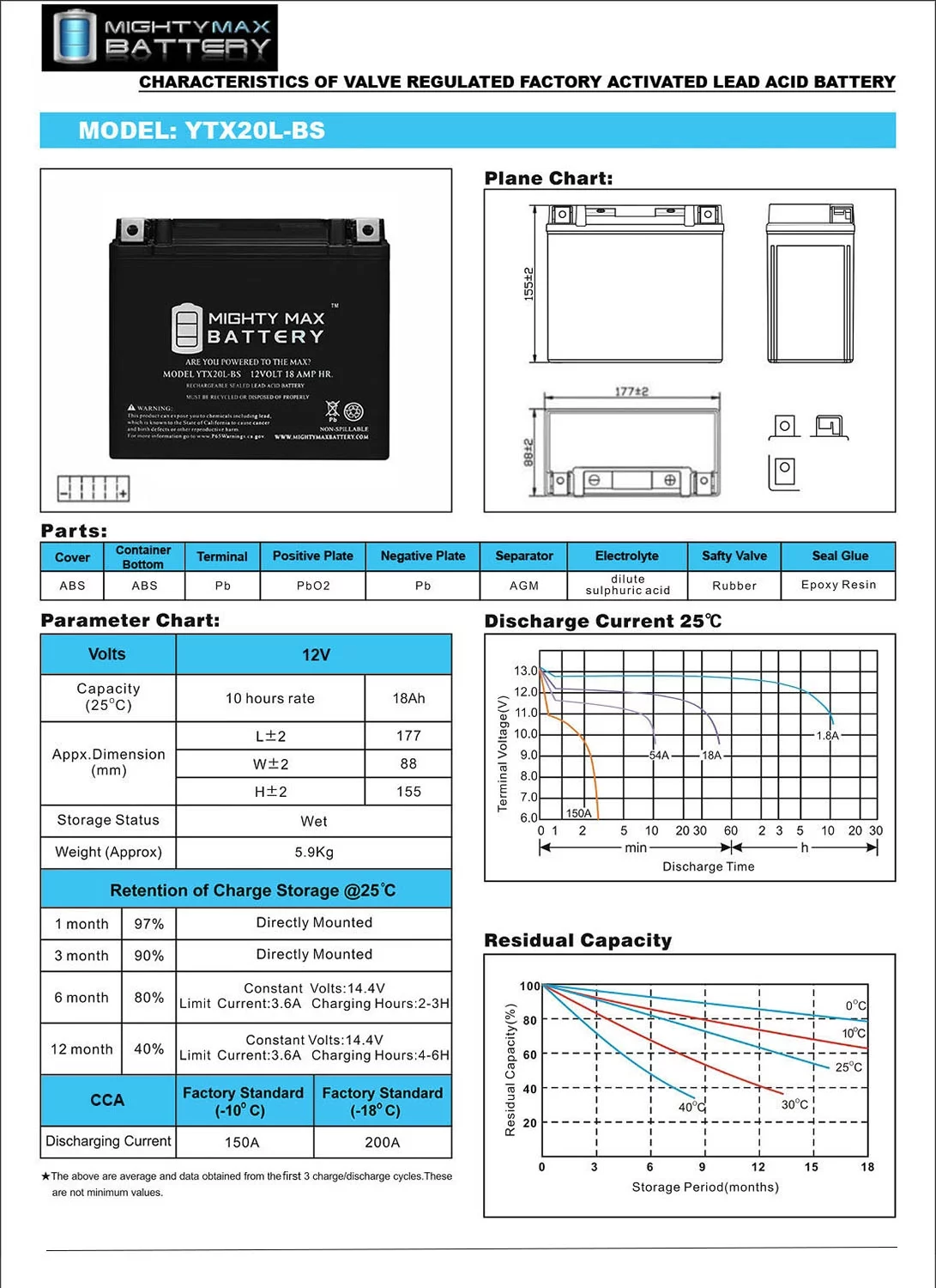 YTX20L-BS Replaces YUAM720BH BTX20L-BS Snowmobile Watercraft Battery