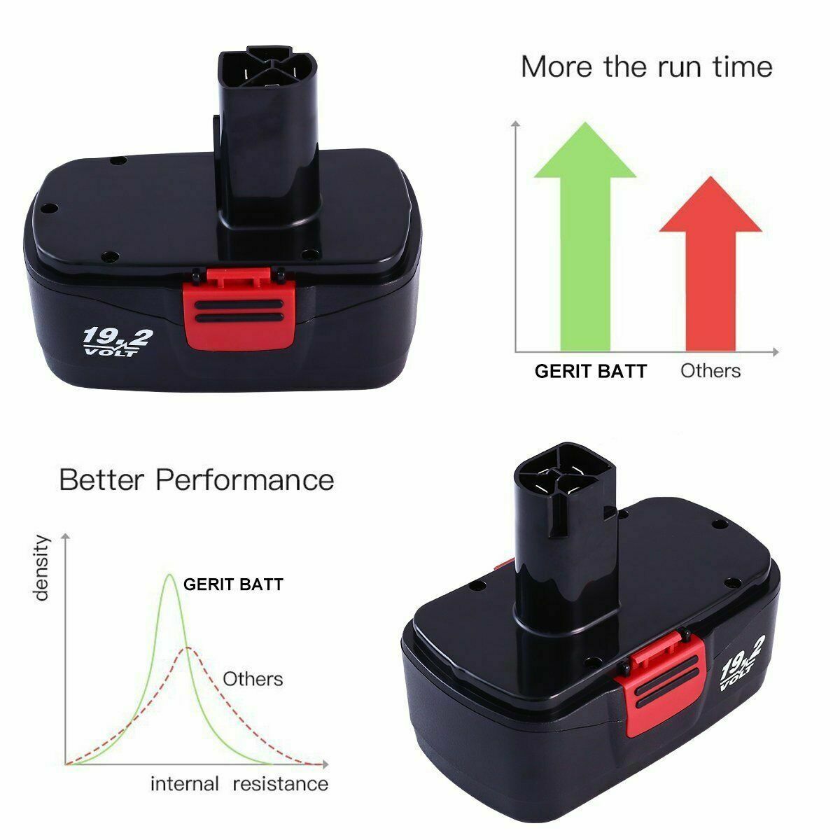 4X NEW For Craftsman 19.2V C3 Battery 3.6Ah 1323903 130279005 11374 11375 11376