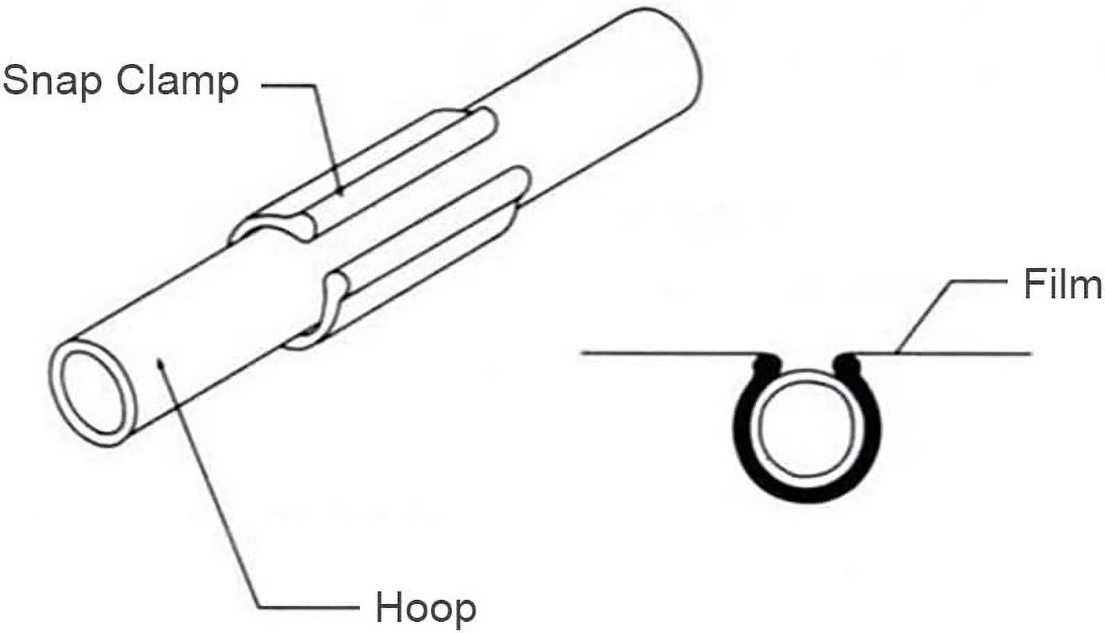 Clamp For Greenhouse,Row Cover,Netting,Tunnel Hoop Clips,Plant Cover &Frost Blanket For Season Extension Support, 3/4Inch, Pack Of 10