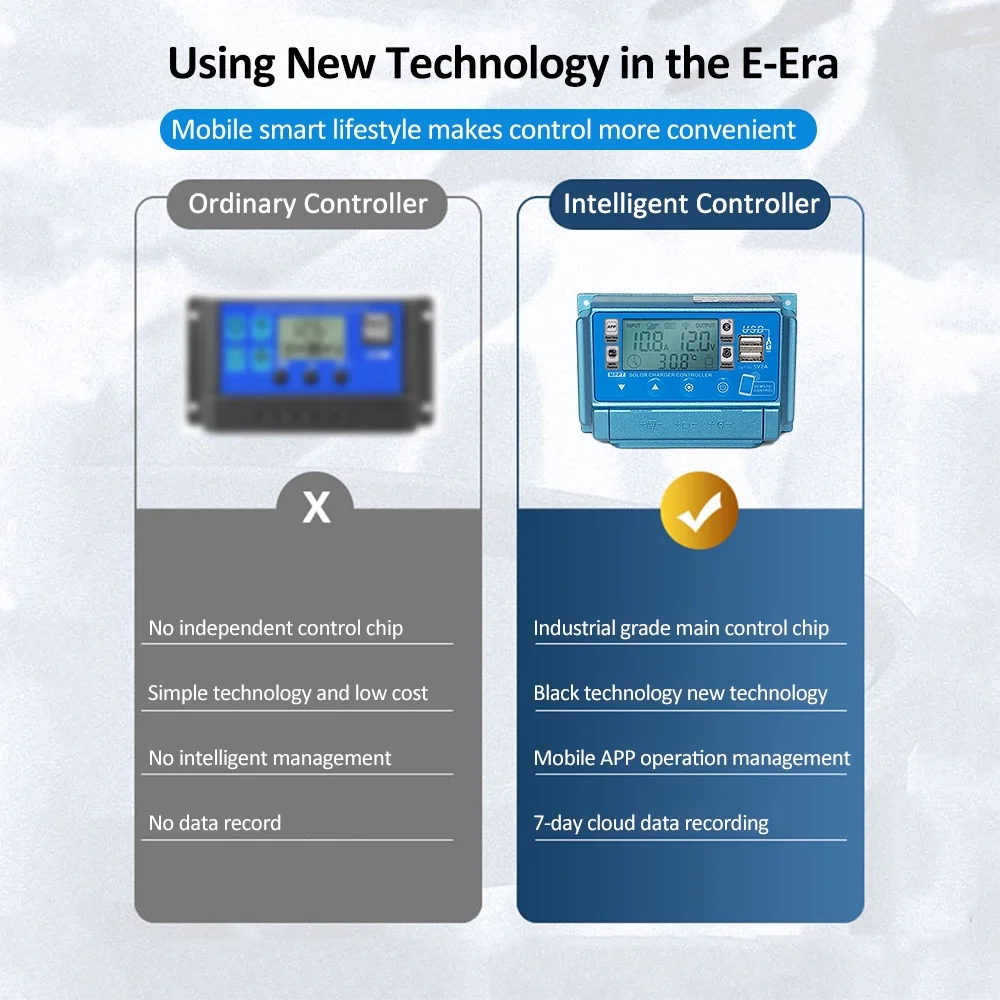 OWSOO WiFi+BT Solar Controller 12 60V LCD Dual USB 5V Output APP Remote Control