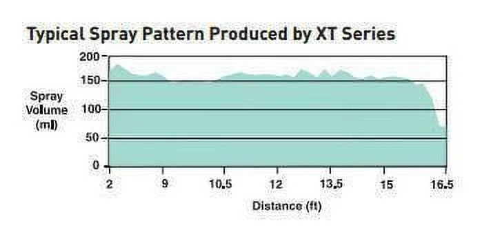 Hypro Boom X-Tender Fence Row Spray Nozzle - Blue (XT020)