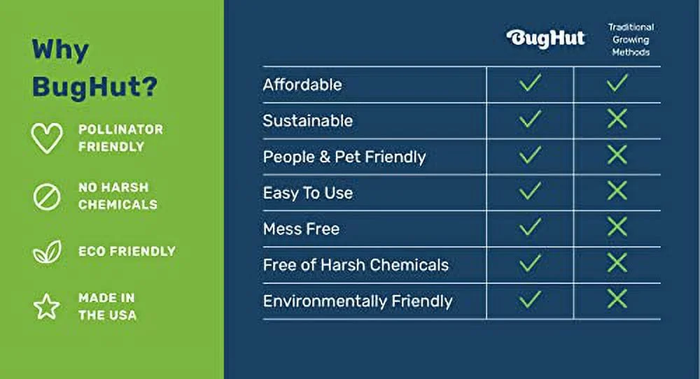 Soil Wizard Soil Amendment – Organic Nutrient Source - All Purpose Plant Food and Organic Garden Soil Amendment for Vegetables, Flowers and Indoor Plants - 8 oz Shaker