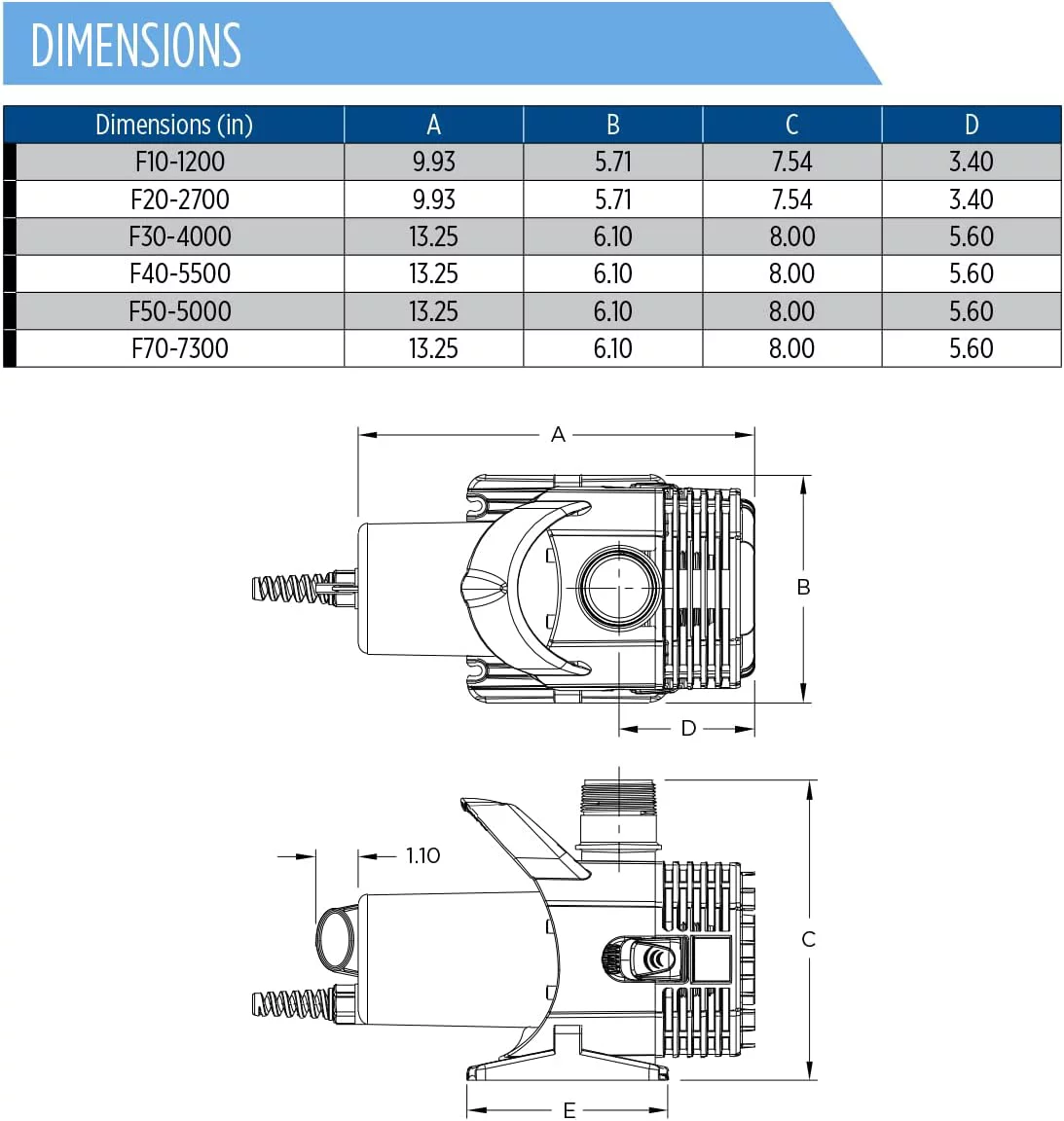 Little Giant Pump Pond Pump,3/16hp,120V AC,Plastic Housing 566725