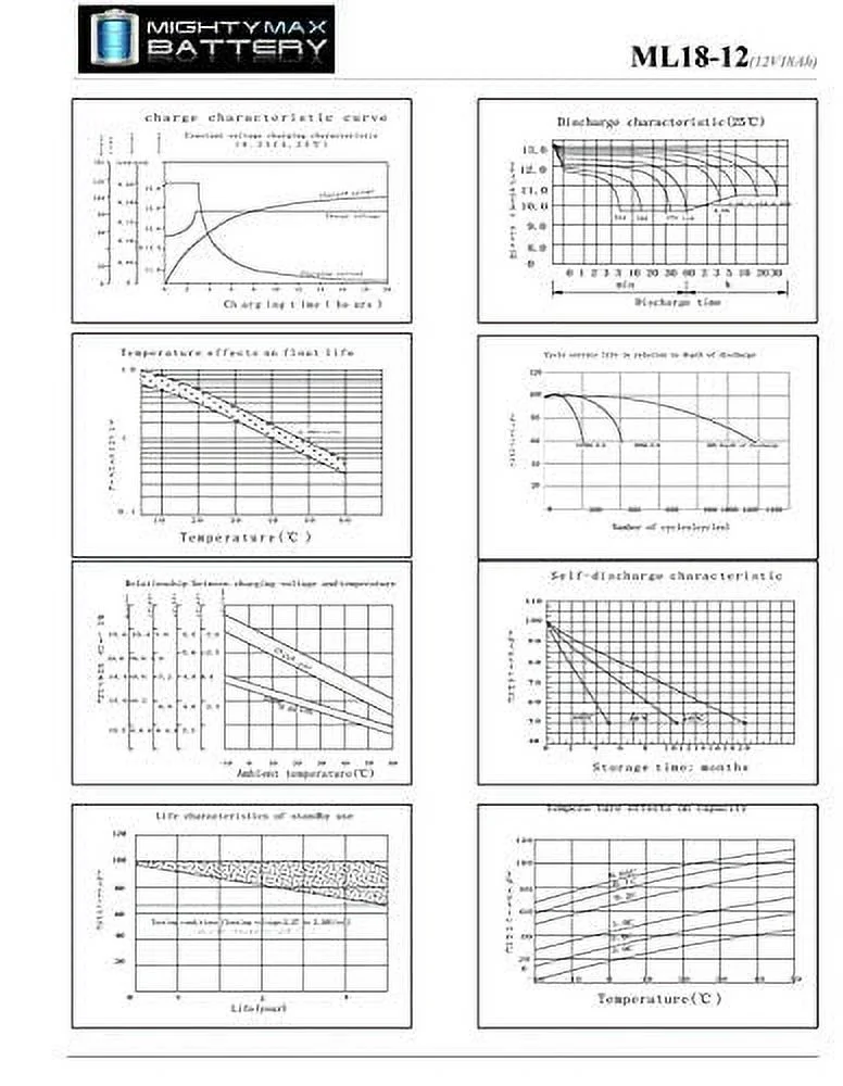ML18-12 - 12 Volt 18 AH, Nut and Bolt (NB) Terminal, Rechargeable SLA AGM Battery
