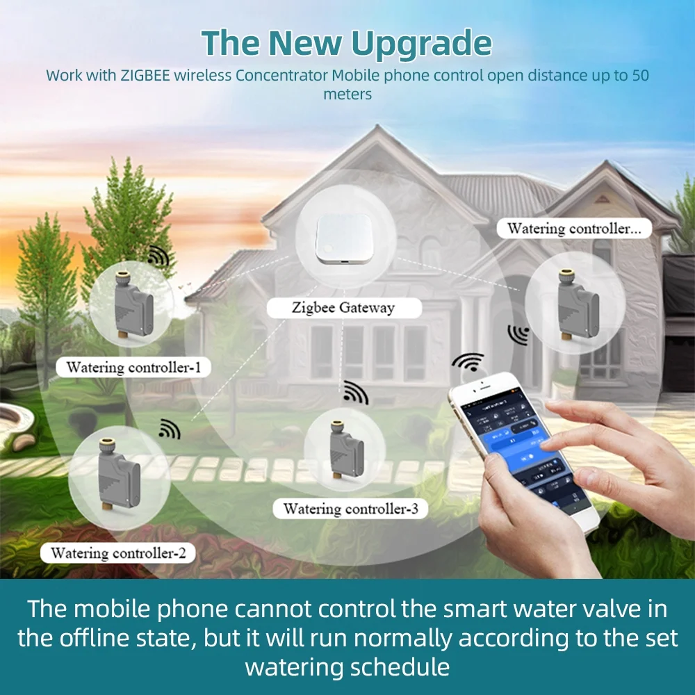Dadypet Sprinkler Controller - 2.4GHz WiFi Timer for Smart Garden Hose Irrigation