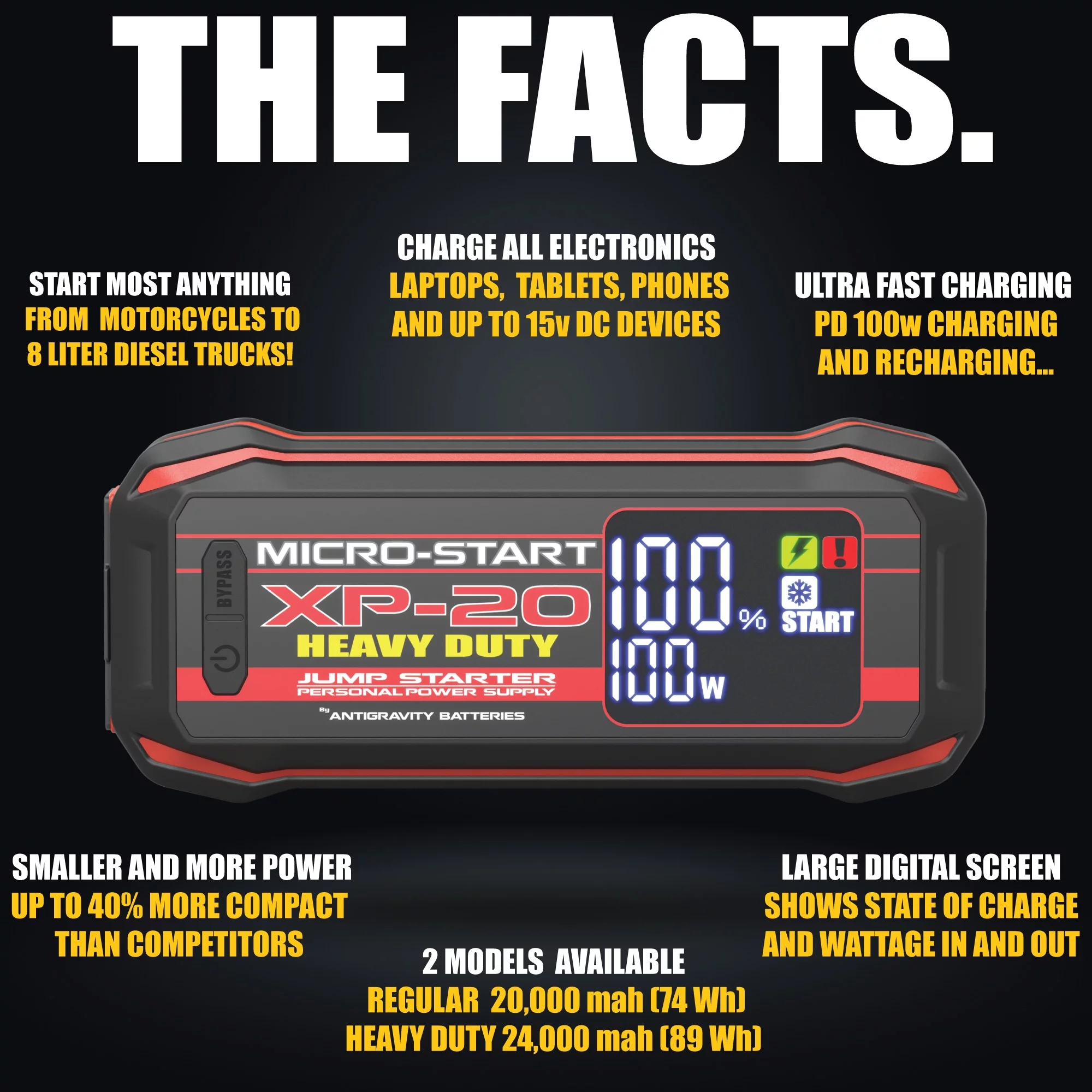 Antigravity MICRO-START XP-20-HD HEAVY DUTY Lithium Jump Starter, upto 4650 Amps 12V Portable Power Supply