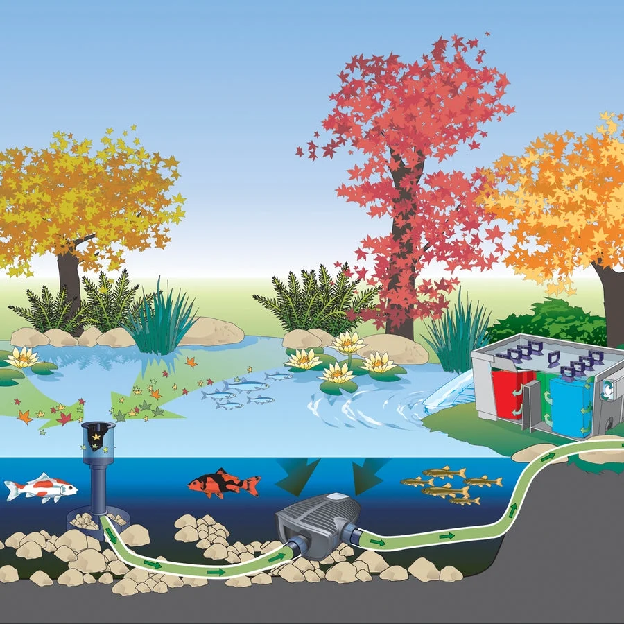 OASE AquaSkim - Pond Skimmer