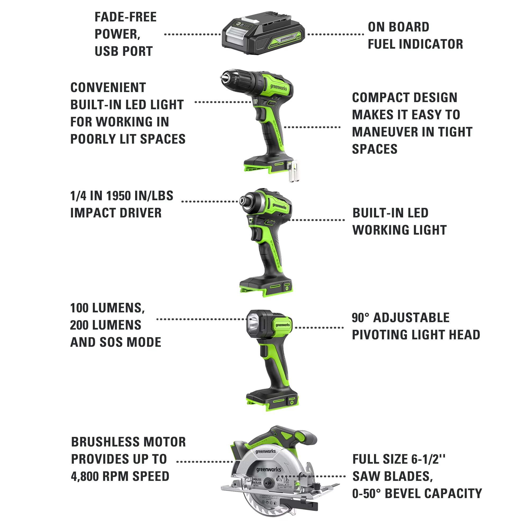 Greenworks New 24V Carpentry 4 Power Tool, Brushless Drill Driver Combo Kit with Two 2Ah Batteries & Charger