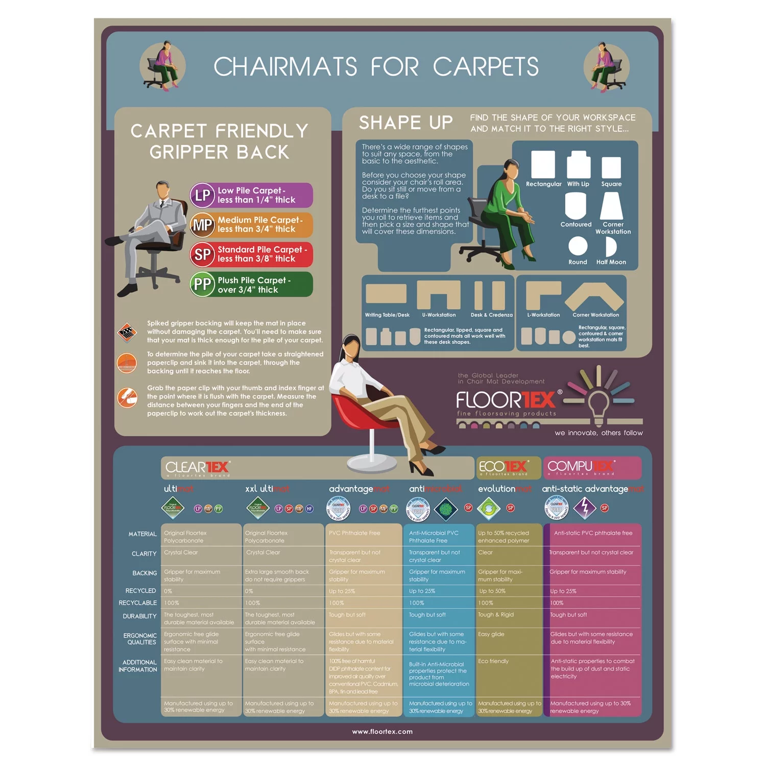 Fiskars Manufacturing Telescoping -lever Bypass Lopper, Cushioned Grip