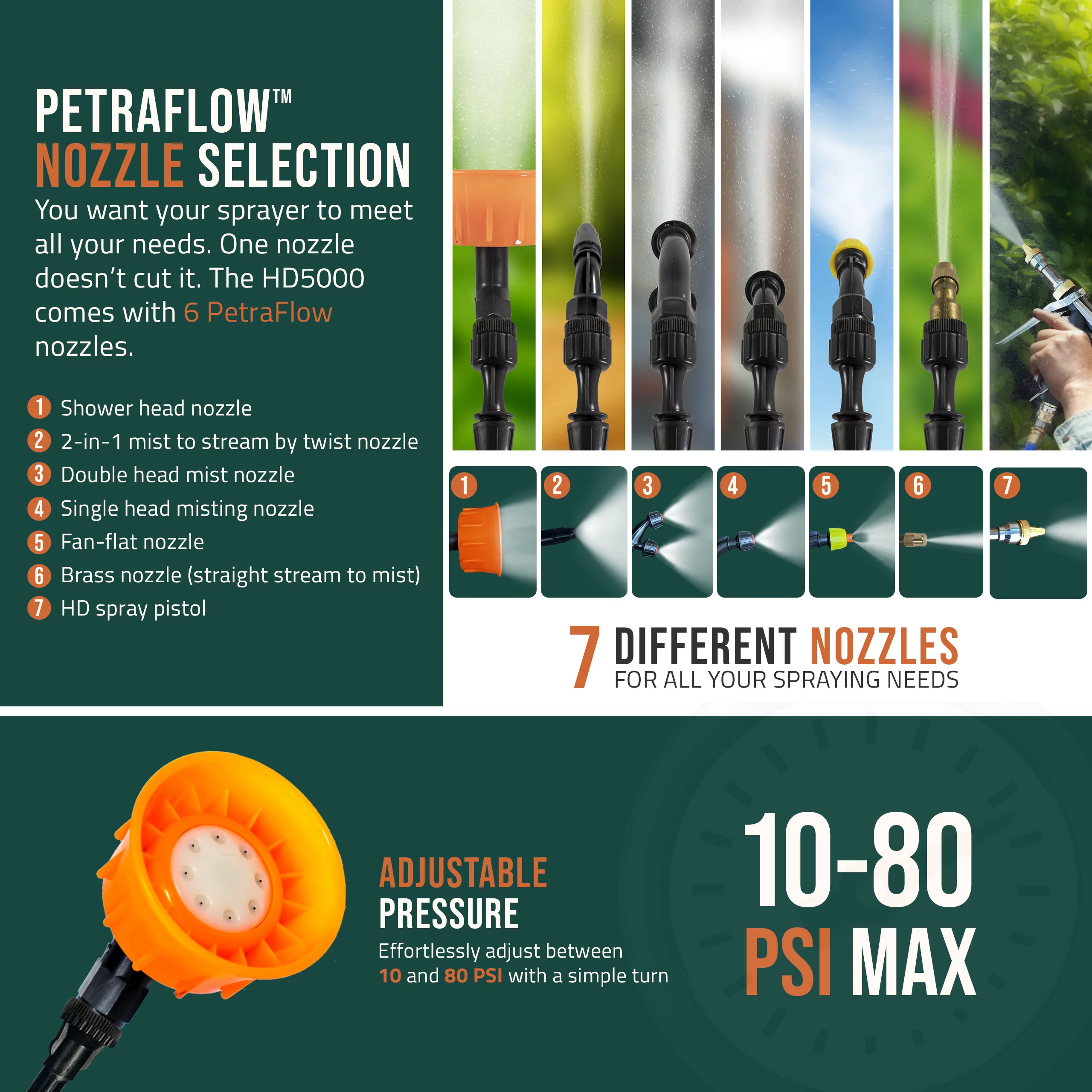 PetraTools 6.5-Gallon Battery Backpack Sprayer with Custom Fitted Cart - (HD5000 Cart)