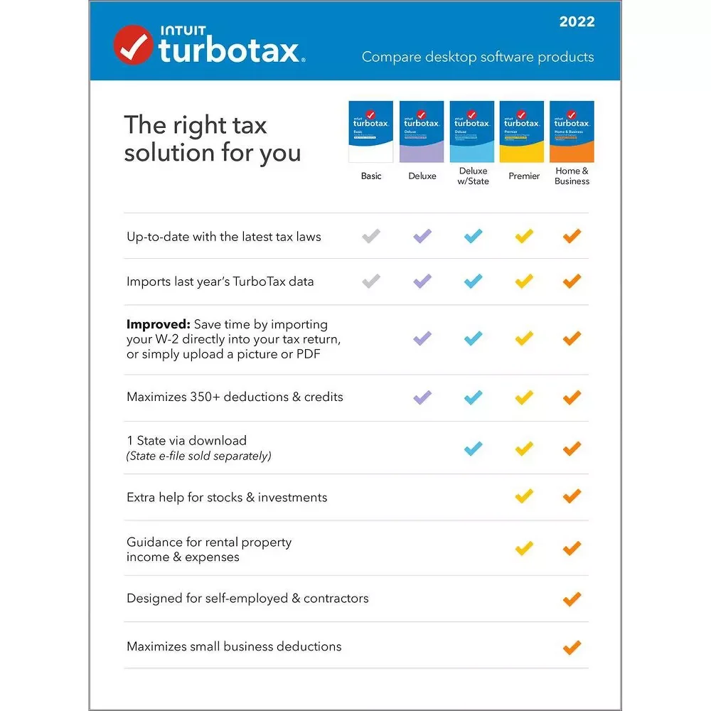 Intuit TurboTax Home and Business Federal, E-File and State 2022 for Windows
