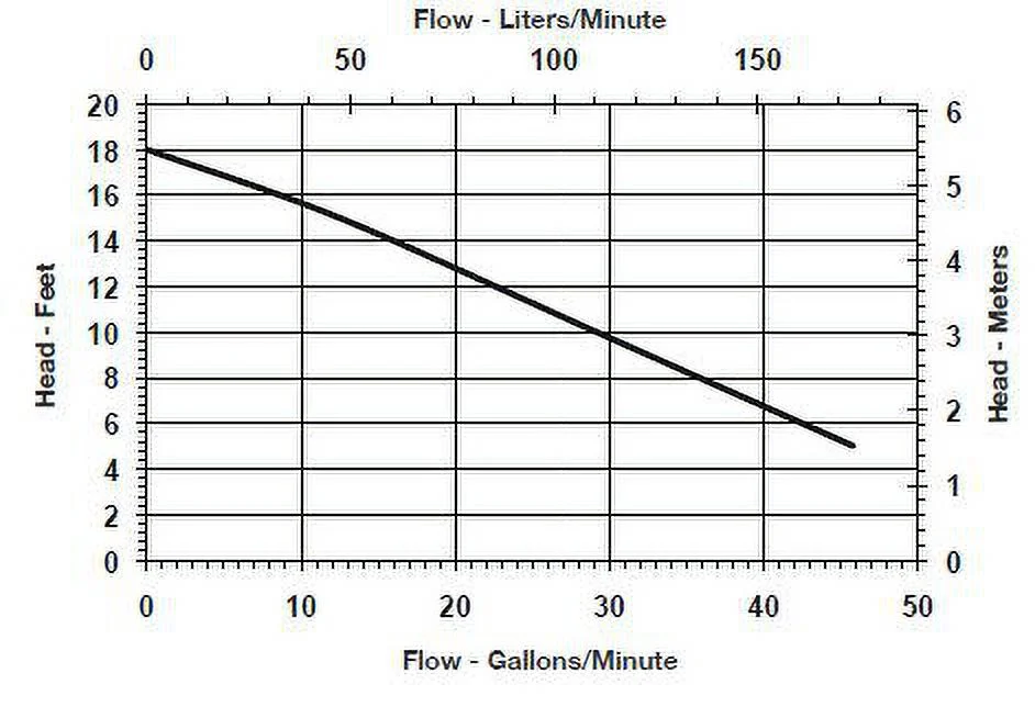 Little Giant 506166 6-CIA Sump Pump