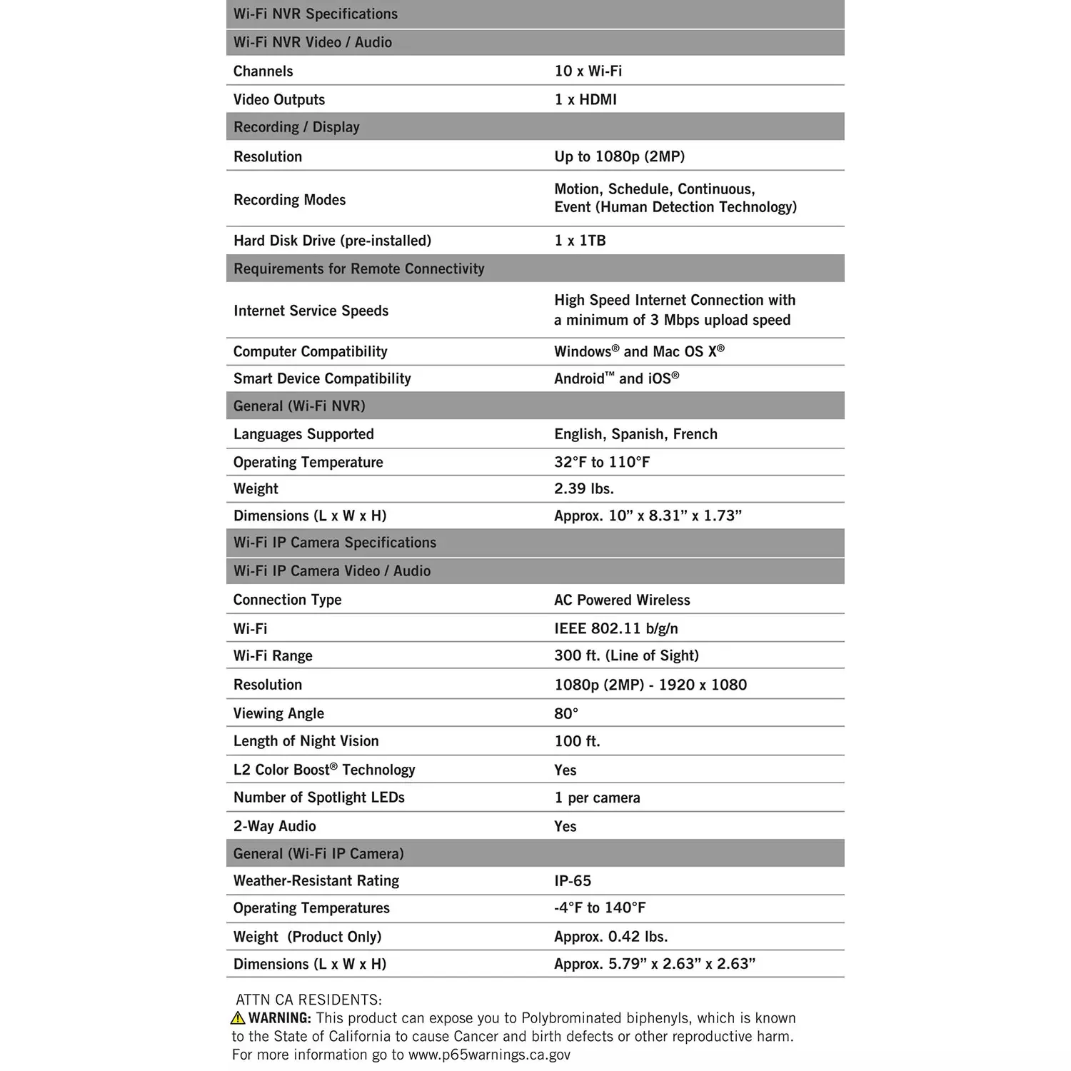 Night Owl CL-2WNP1-4L Expandable 10 Channel Wi-Fi NVR w/ (4) 1080p Wi-Fi IP Spotlight Cameras & 1TB Hard Drive