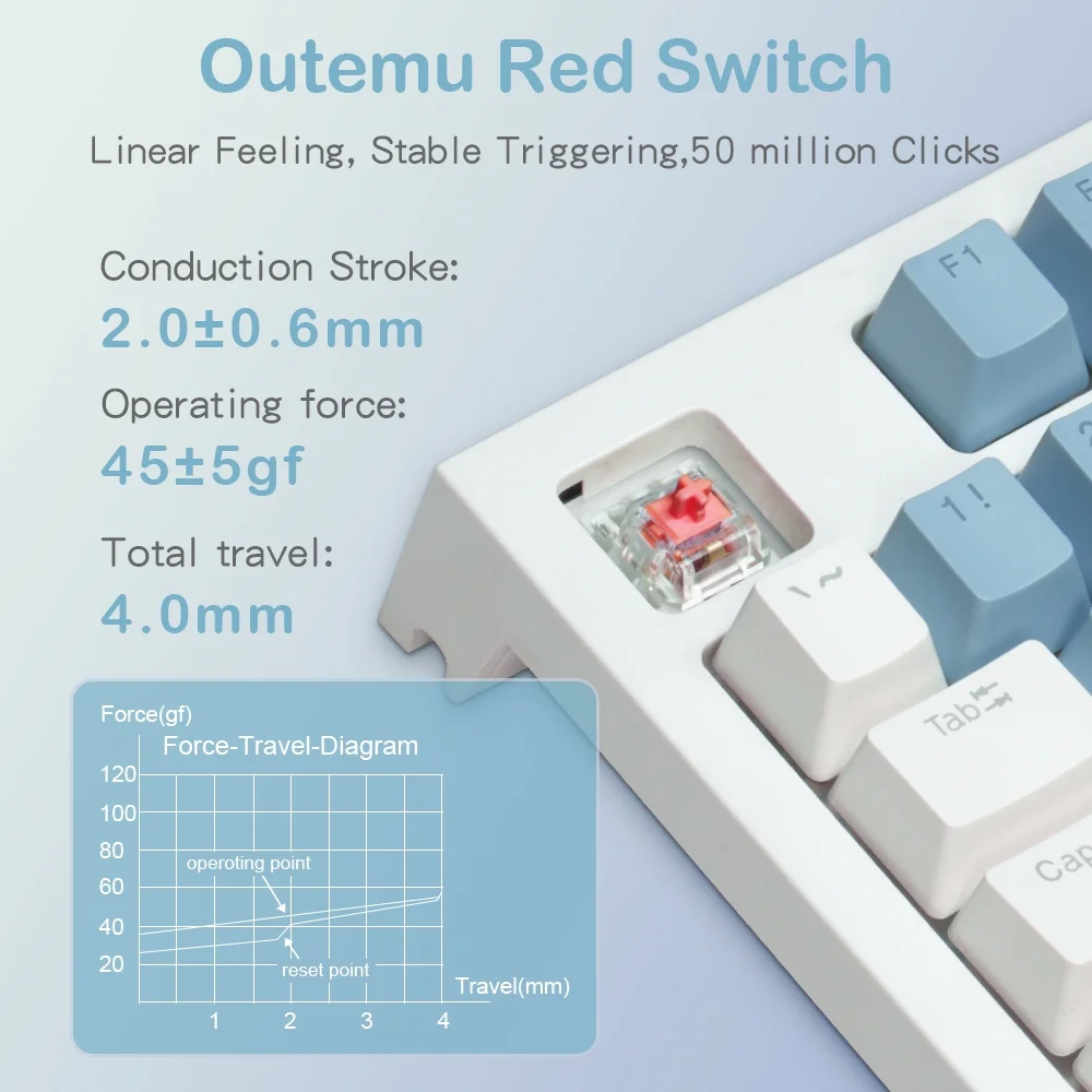 RECCAZR KW75S Wireless Mechanical Keyboard, GASKET Hot-swappable Gaming Keyboard, Bluetooth/2.4GHz/USB-C, 81 Keys, RGB Backlit (White Blue, OUTEMU Red Switch)