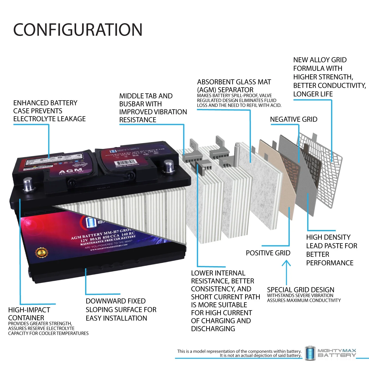 MM-H7 Group 94R 12V 80AH 140RC 850 CCA Replacement Battery Compatible with BMW 323i 06-11