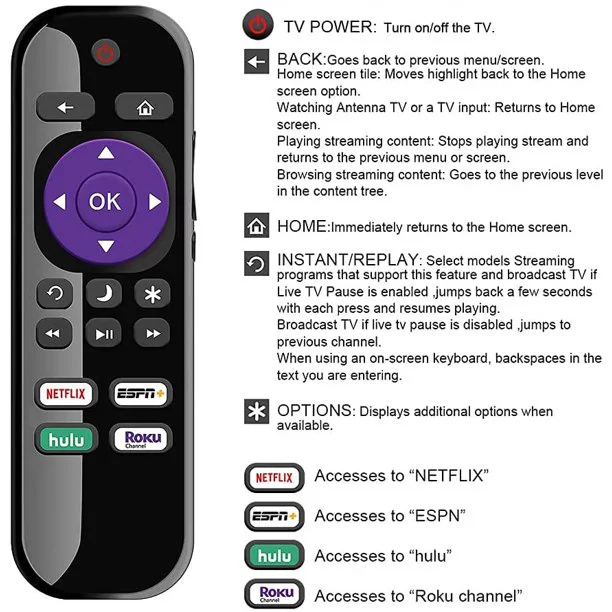 Replaced RCA Roku Remote Control with Netflix ESPN hulu Roku Channels Keys Compatible with All RCA Roku TVs