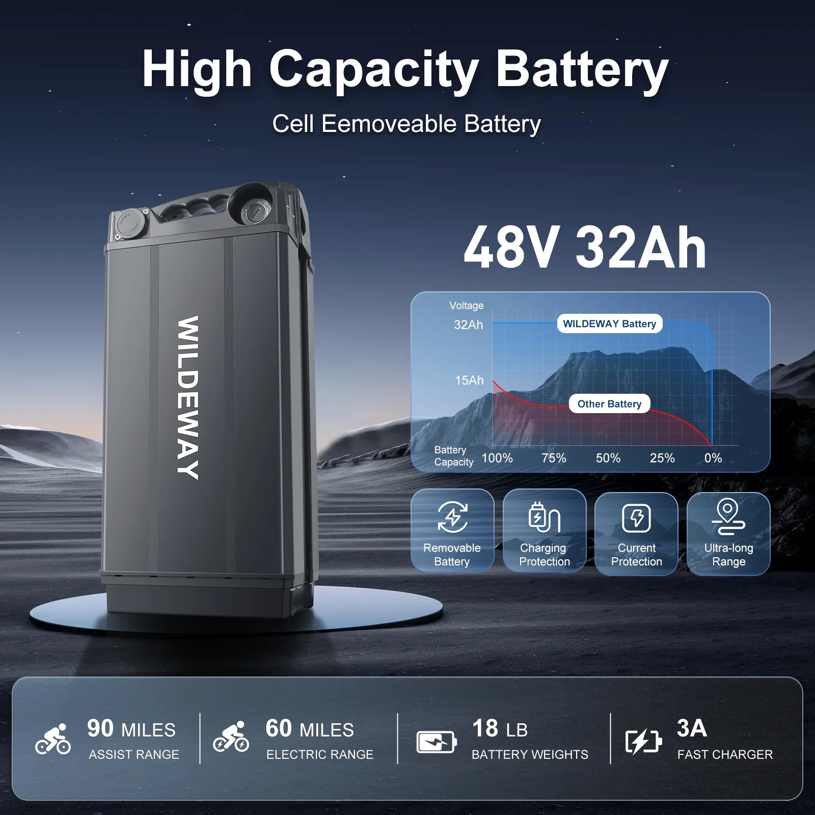 Wildeway Folding Electric Bicycle for Adults ,750w Motor，48v 32ah Removable Battery , 7 Speeds, 20×3.0 Fat Tire Snow Mountain Beach City Ebike Grey UL2849