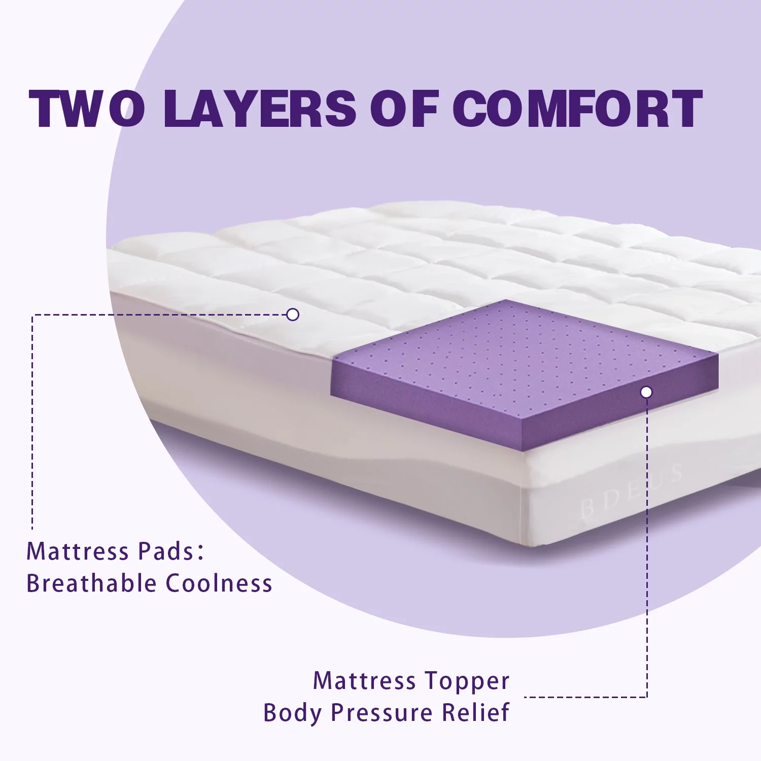4 Inch Memory Foam Mattress Topper, Dual Layer Support, 3 Inch Cooling Gel Memory Foam Plus 1 Inch Down Alternative Quilted Pillow Top Cover, Full Size
