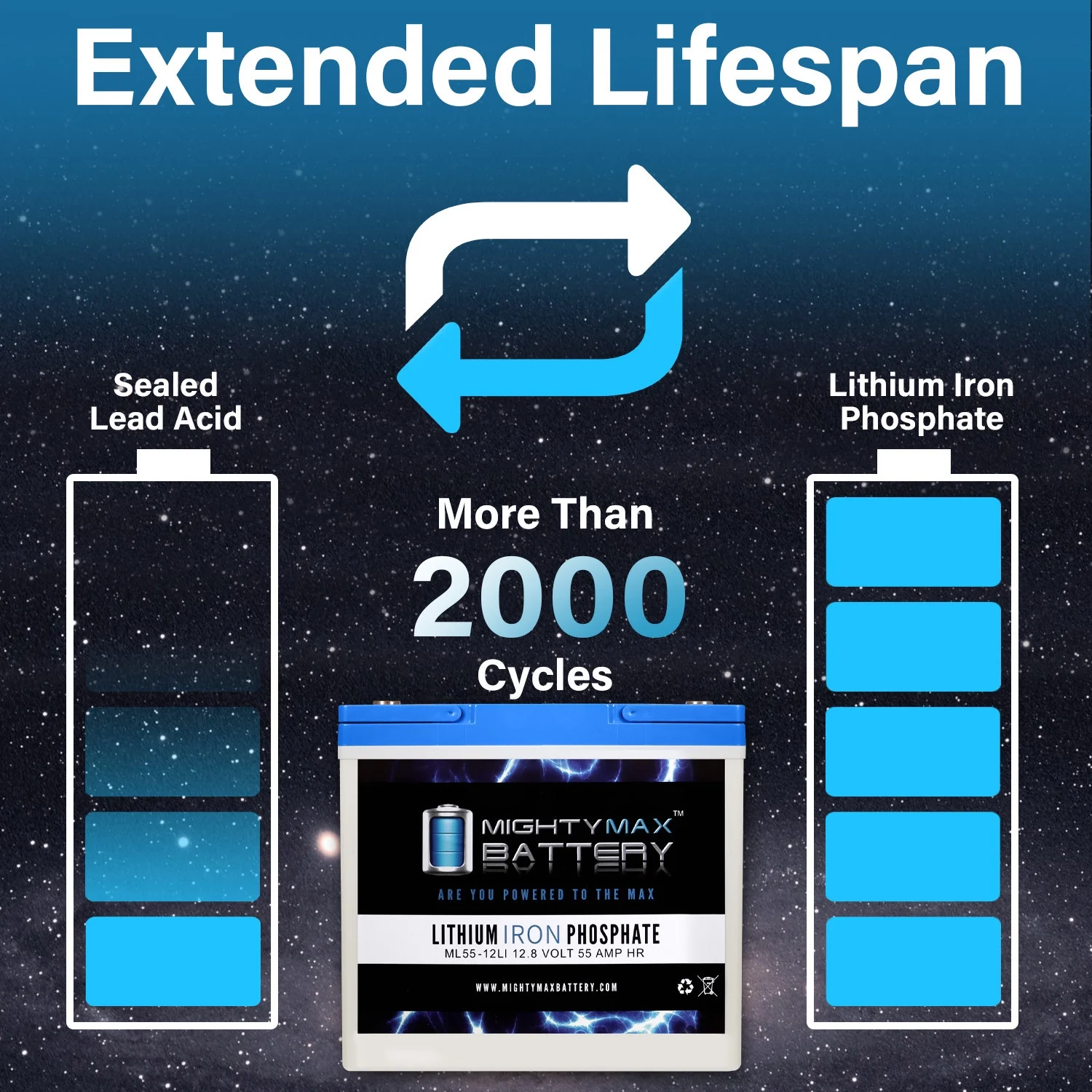 12V 55AH Lithium Battery Replaces Quantum QG edge 2.0 Power Chair