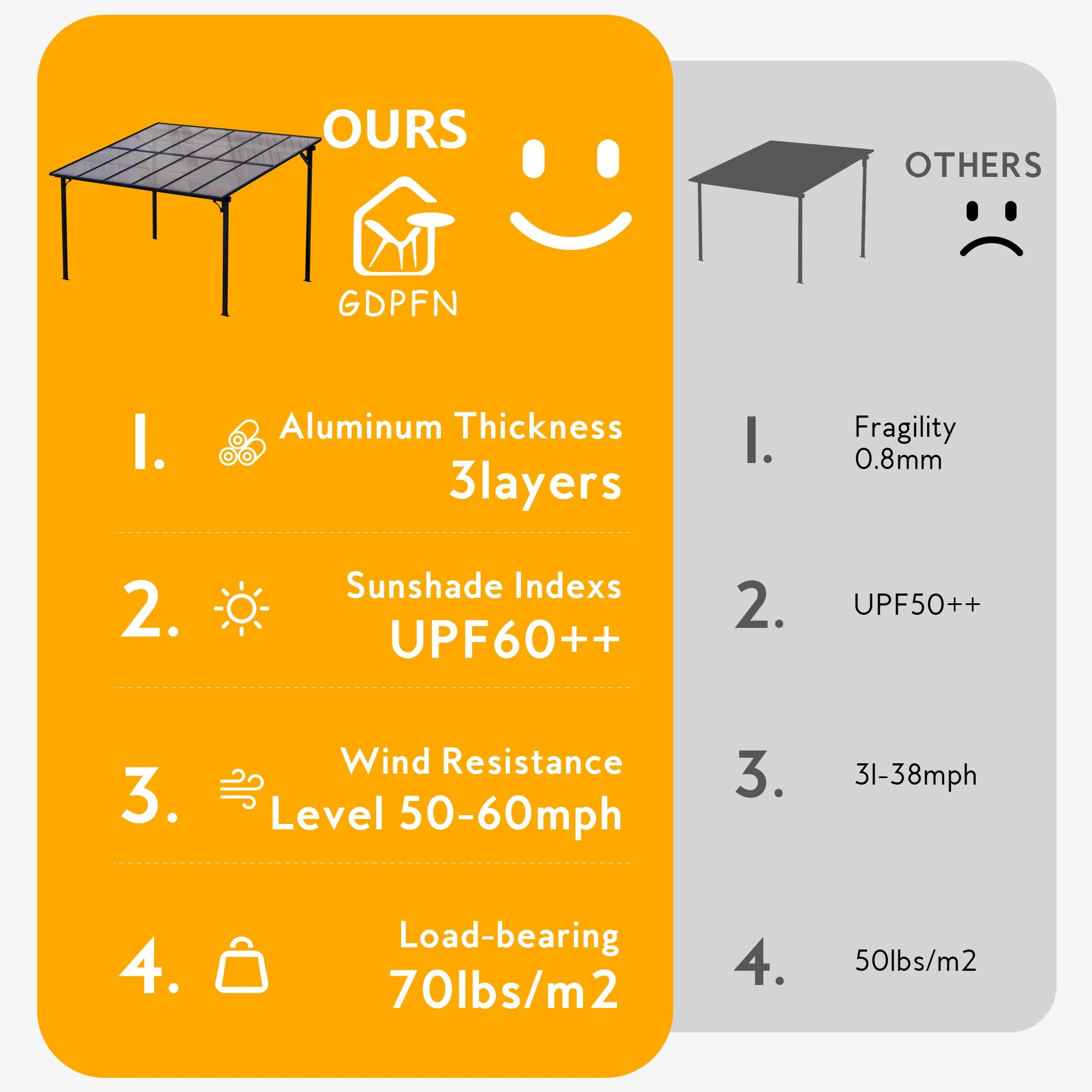 GDPFN 12' x 10' Gazebo, Wall Mounted Lean to Pergola, Outdoor Hardtop Gazebo with Roof, Large Heavy Duty Metal Awnings for Patio, Backyard, Deck, Porch