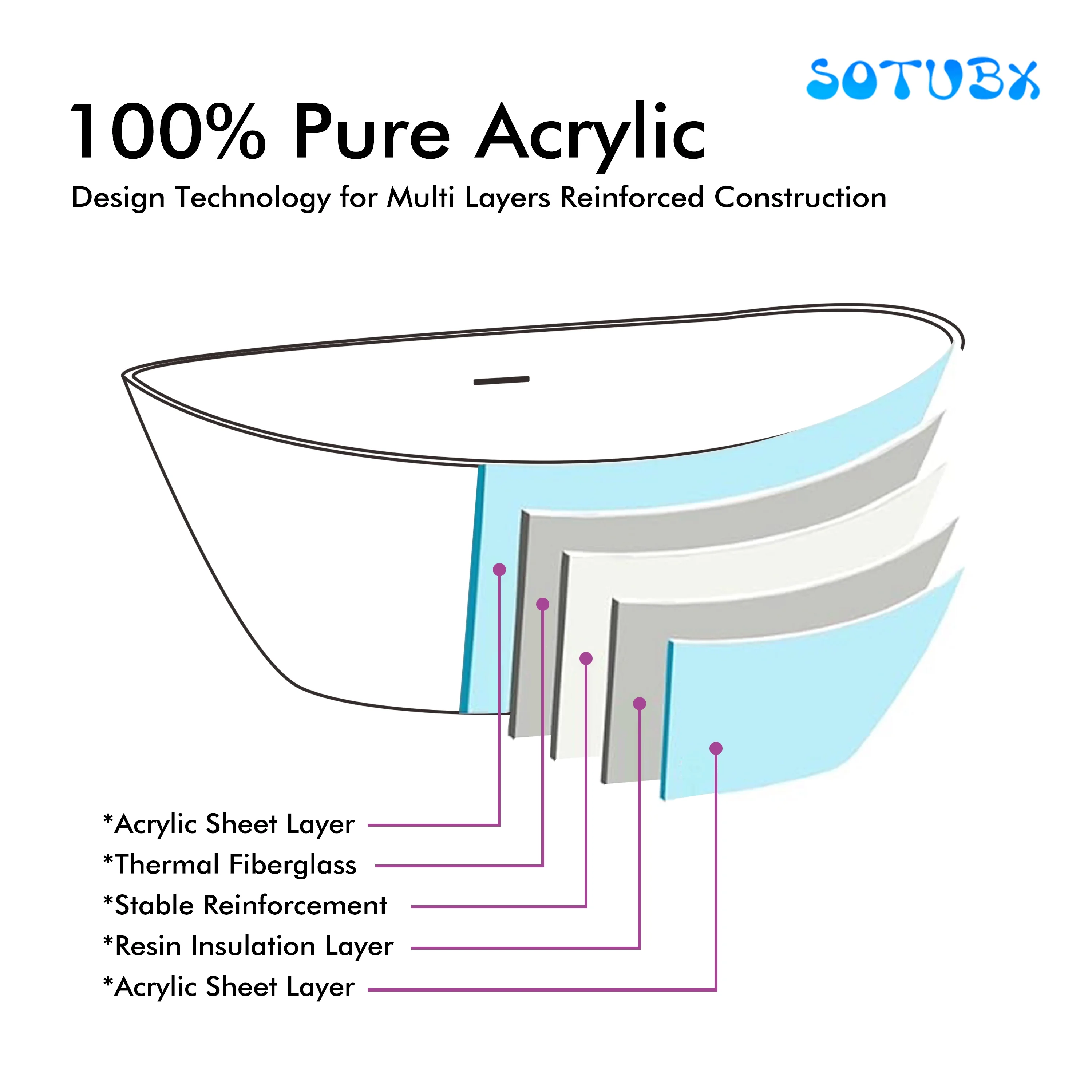 SOTUBX Free Standing Tub 55