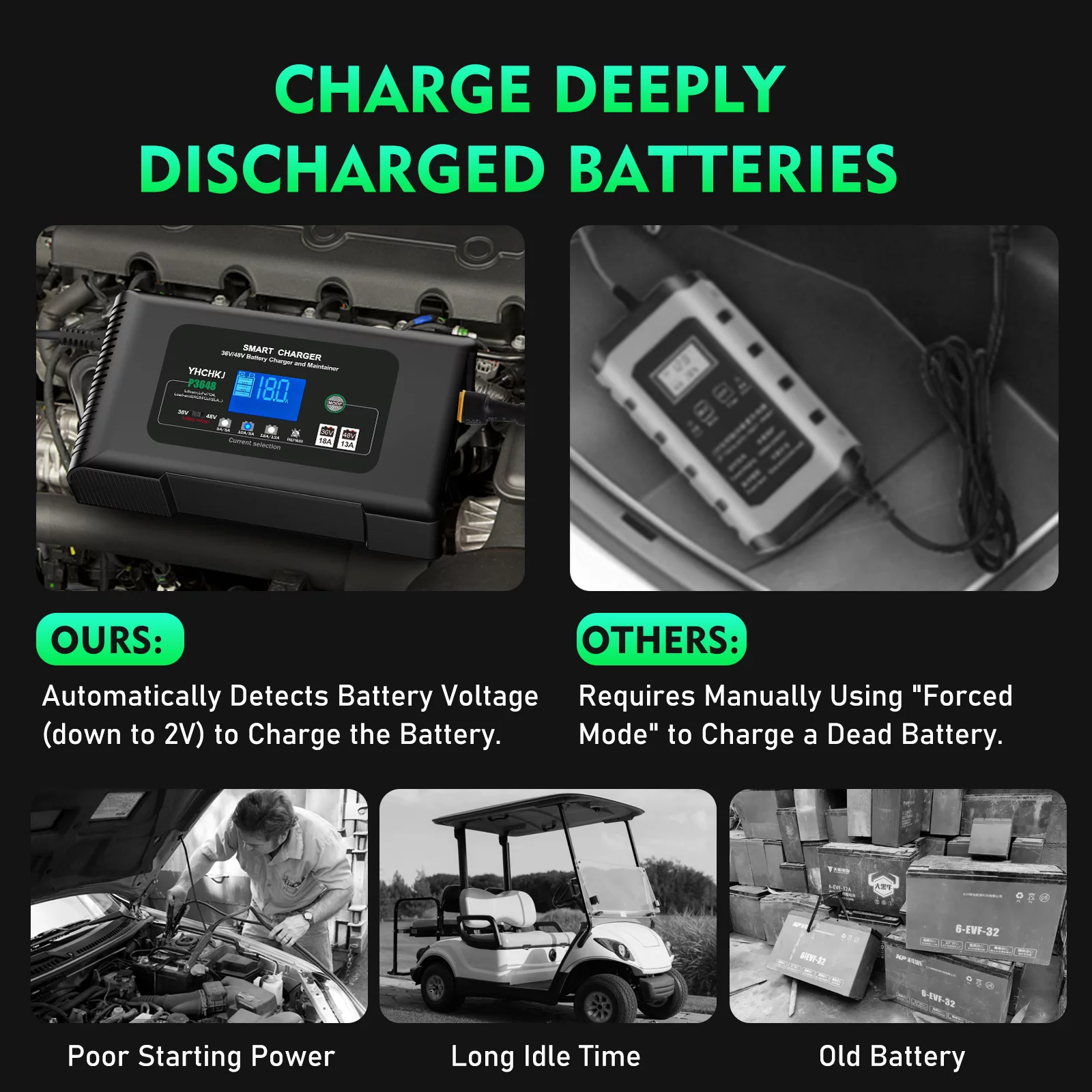 YHCHKJ 36V/48V Golf Cart Charger 18-Amp Smart Charger, Golf Car Battery Charger,Trickle Charger