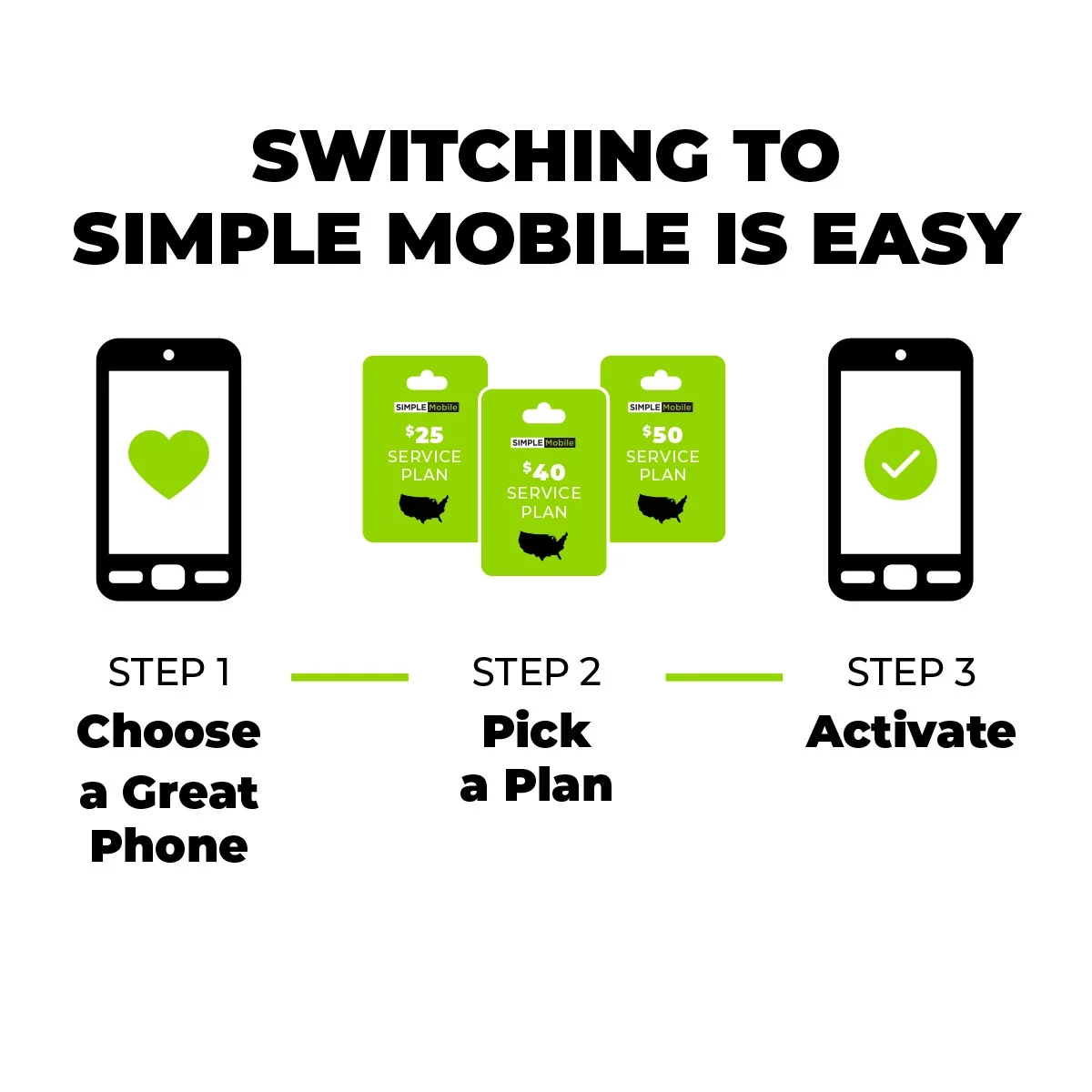 Simple Mobile Apple iPhone SE (2022-3rd Gen) 5G, 64GB, Red- Prepaid Smartphone [Locked to Simple Mobile]