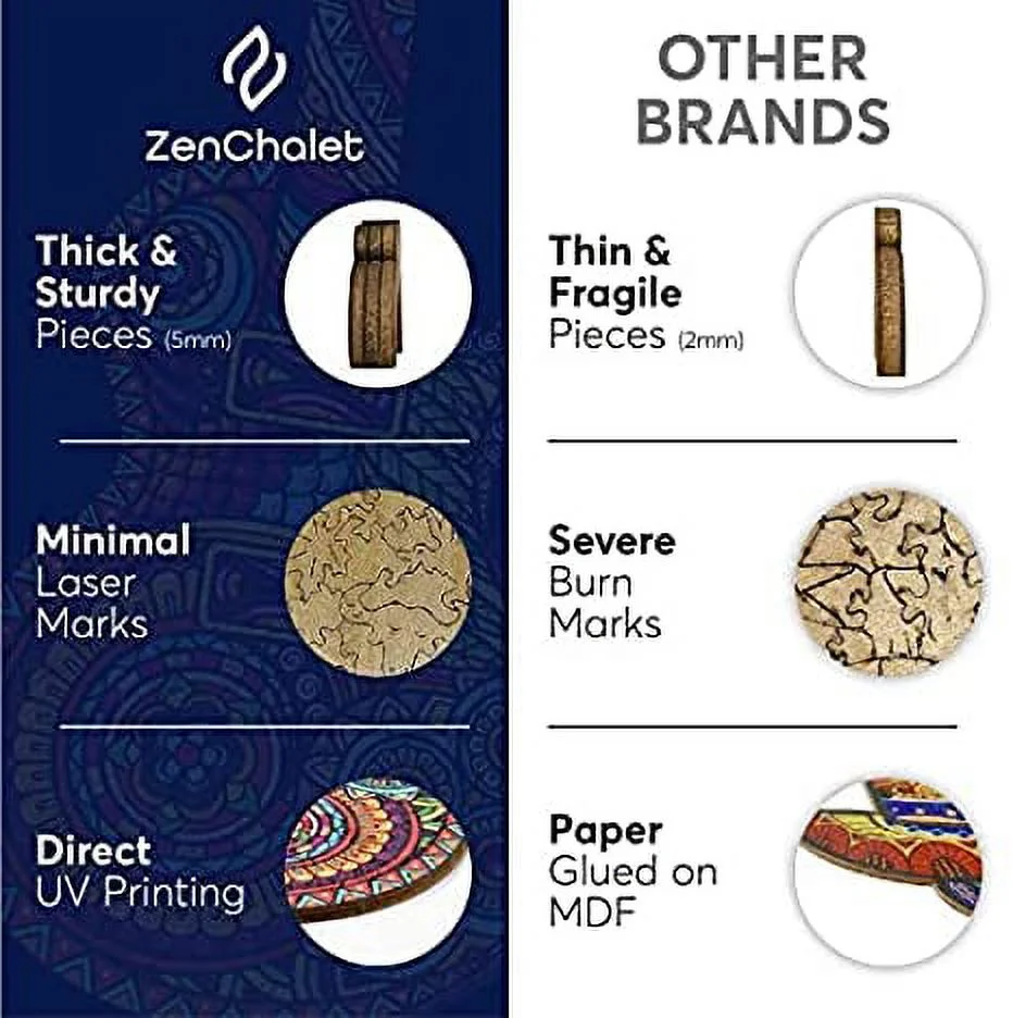 ZenChalet Large Guitar Premium Wooden Jigsaw Puzzle for Adults featuring 200 Uniquely Shaped Precision Cut Wood Pieces