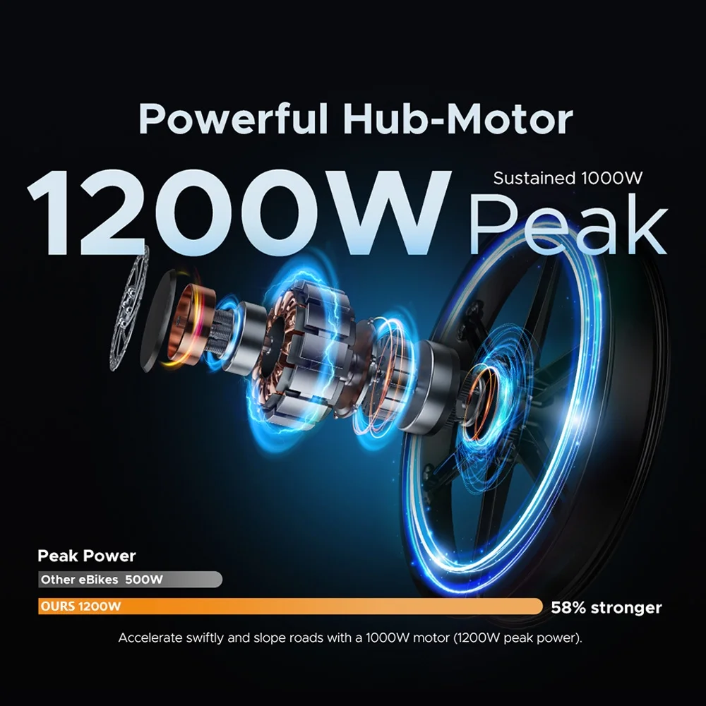 ENGWE All terrain Electric Bike 24in Folding 48V 19.2AH 1000W 8 Speed E bike for Adults