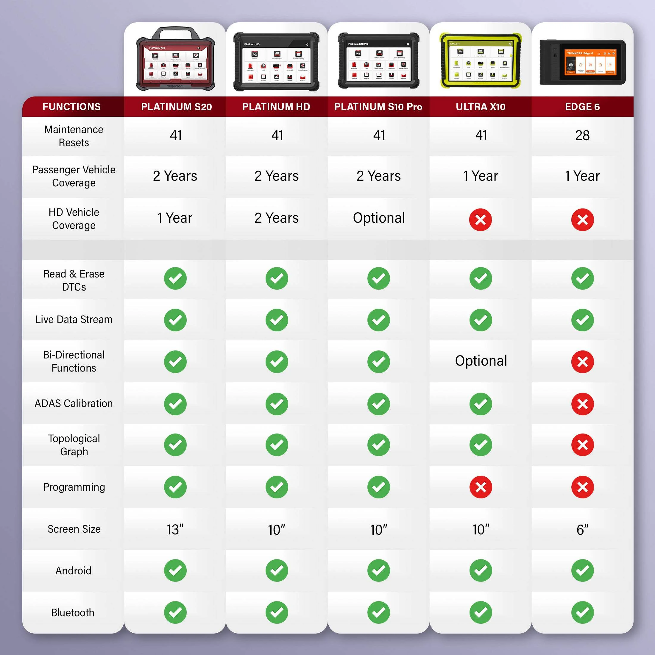 THINKCAR ULTRA X10 - 10