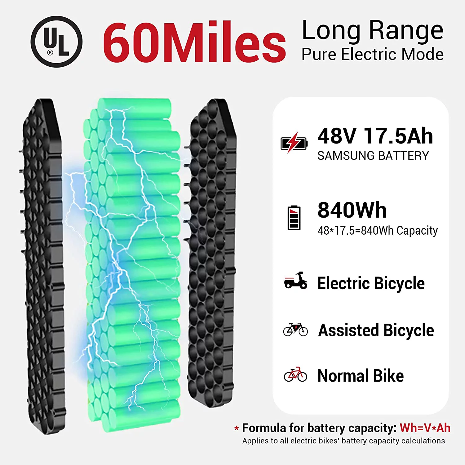 Himiway Cruiser Step Thru Electric Bike, 60Miles Long Range 48V 17.5Ah Battery 750W Motor 26